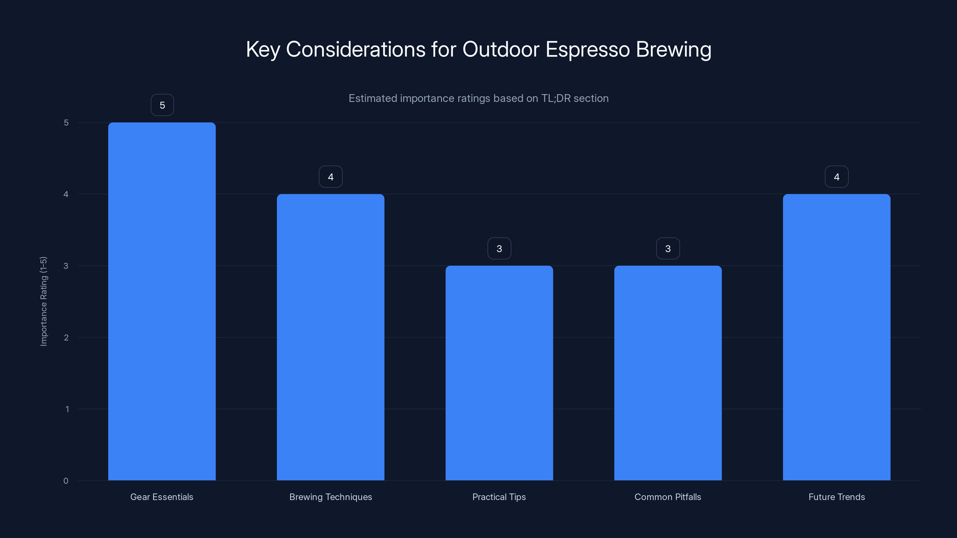 Key Considerations for Outdoor Espresso Brewing