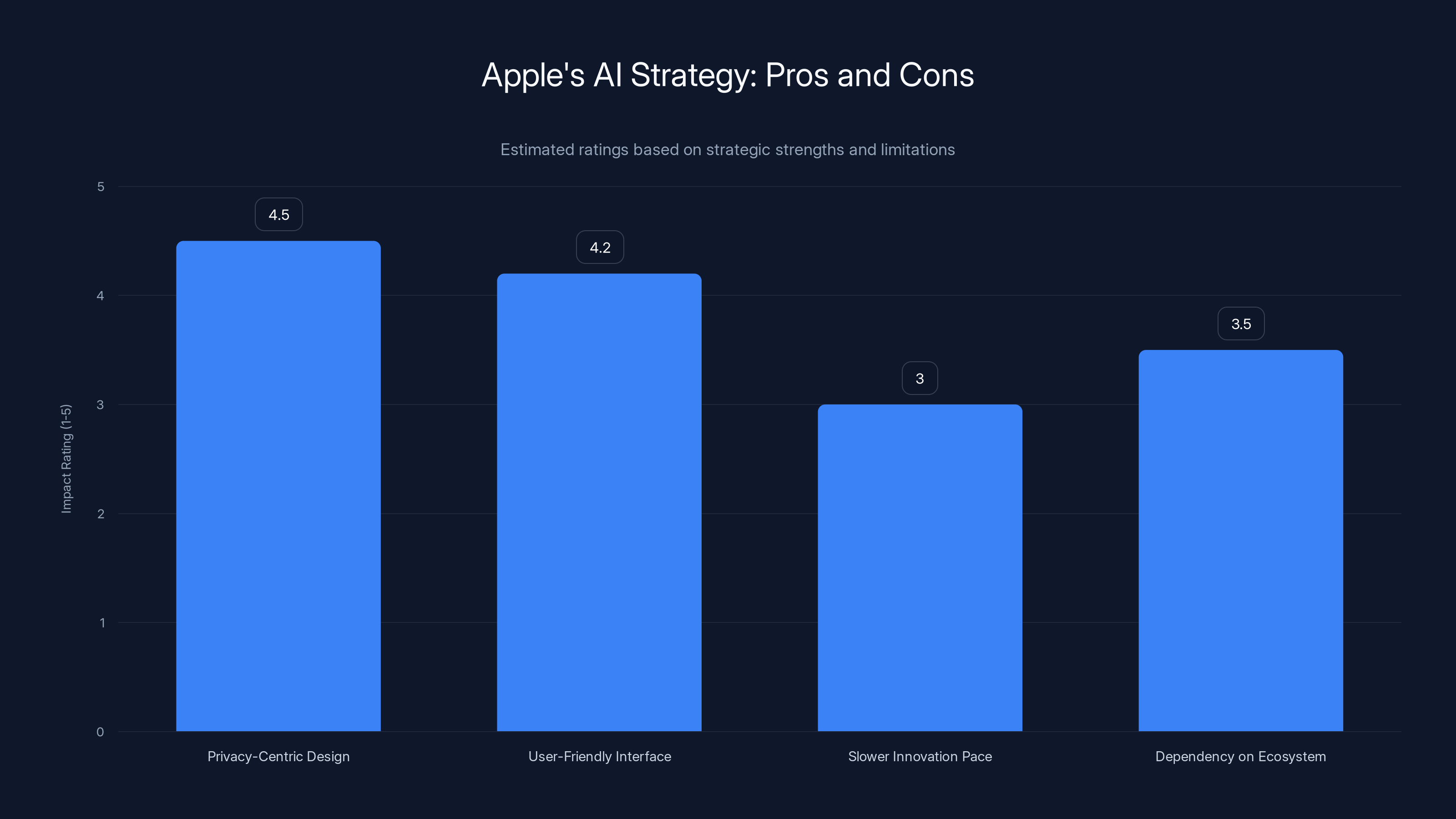 Apple's AI Strategy: Pros and Cons