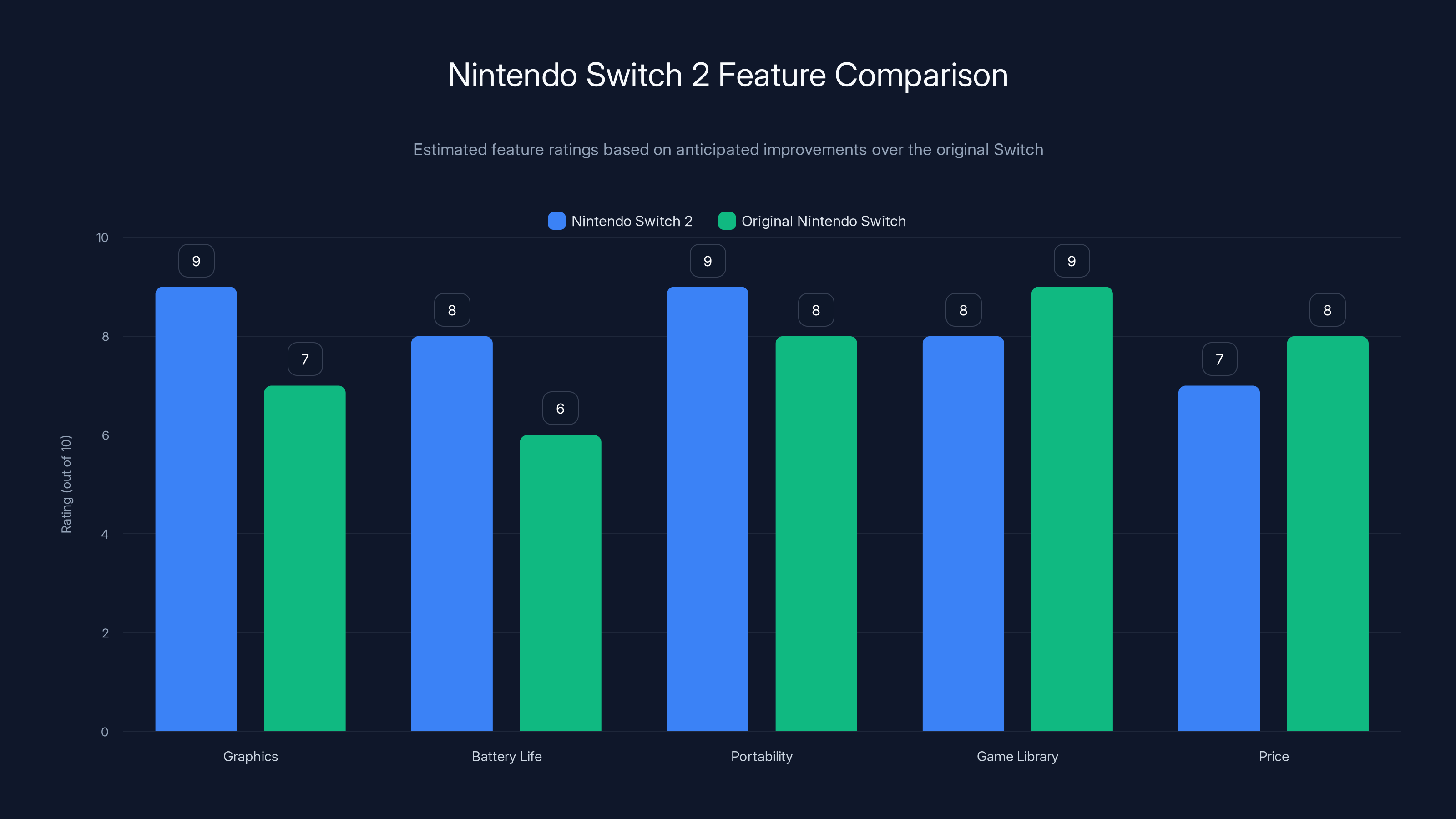 Nintendo Switch 2 Feature Comparison