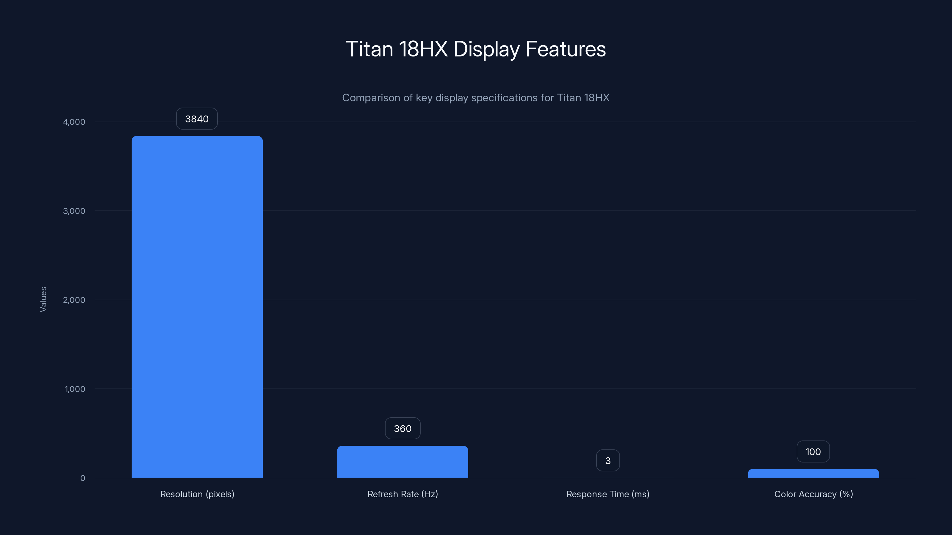 Titan 18HX Display Features