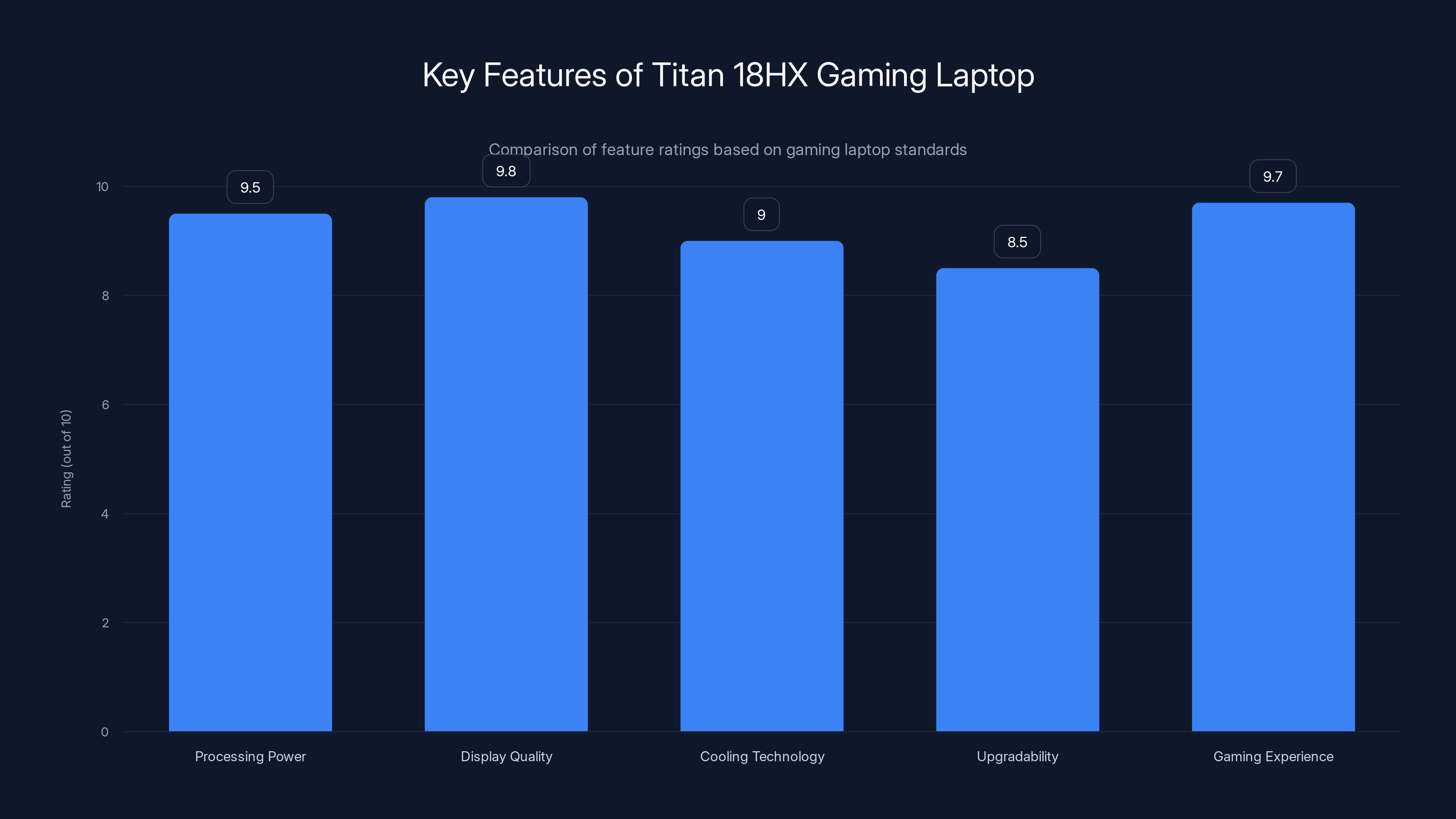 Key Features of Titan 18HX Gaming Laptop