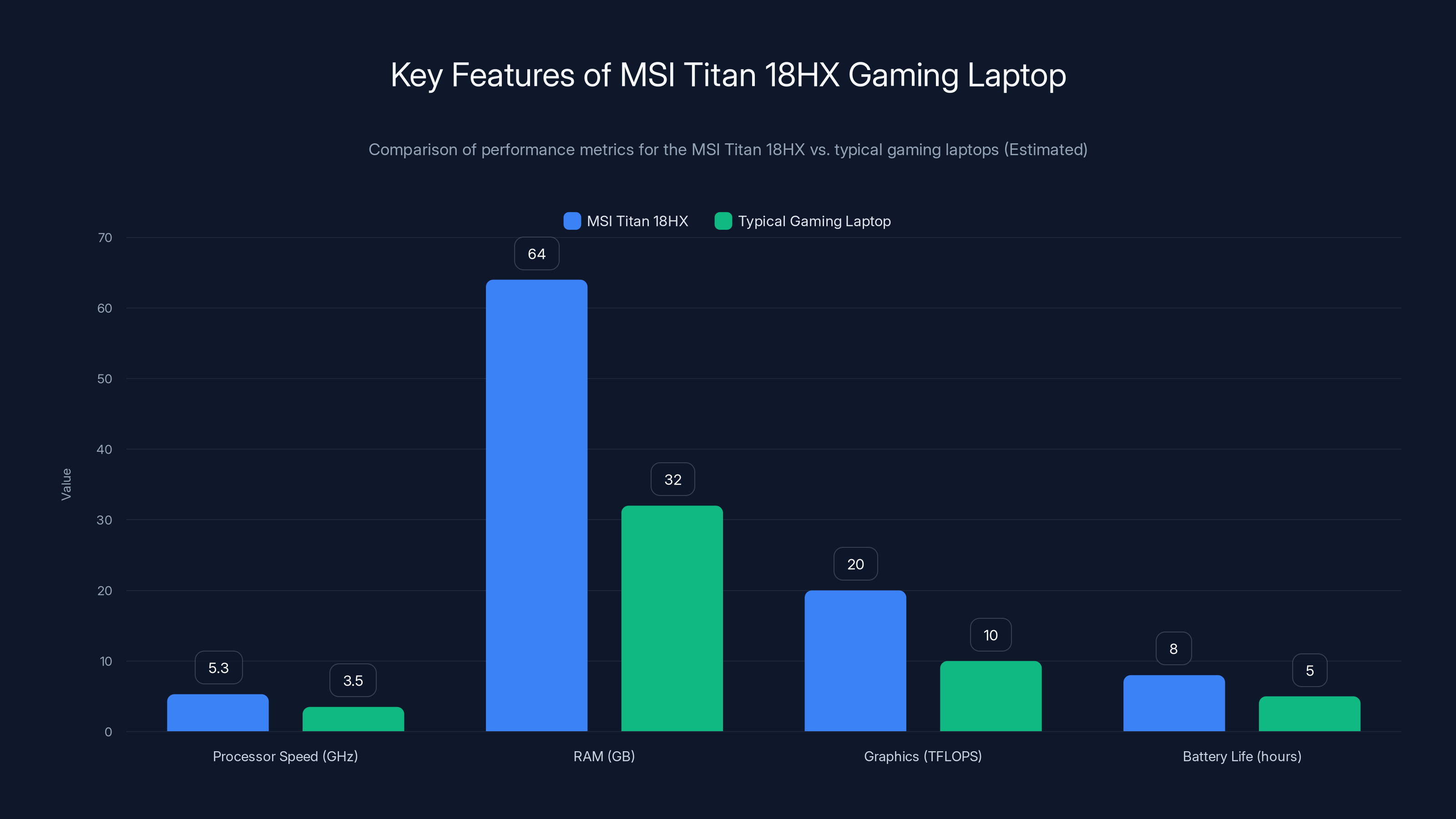 Key Features of MSI Titan 18HX Gaming Laptop