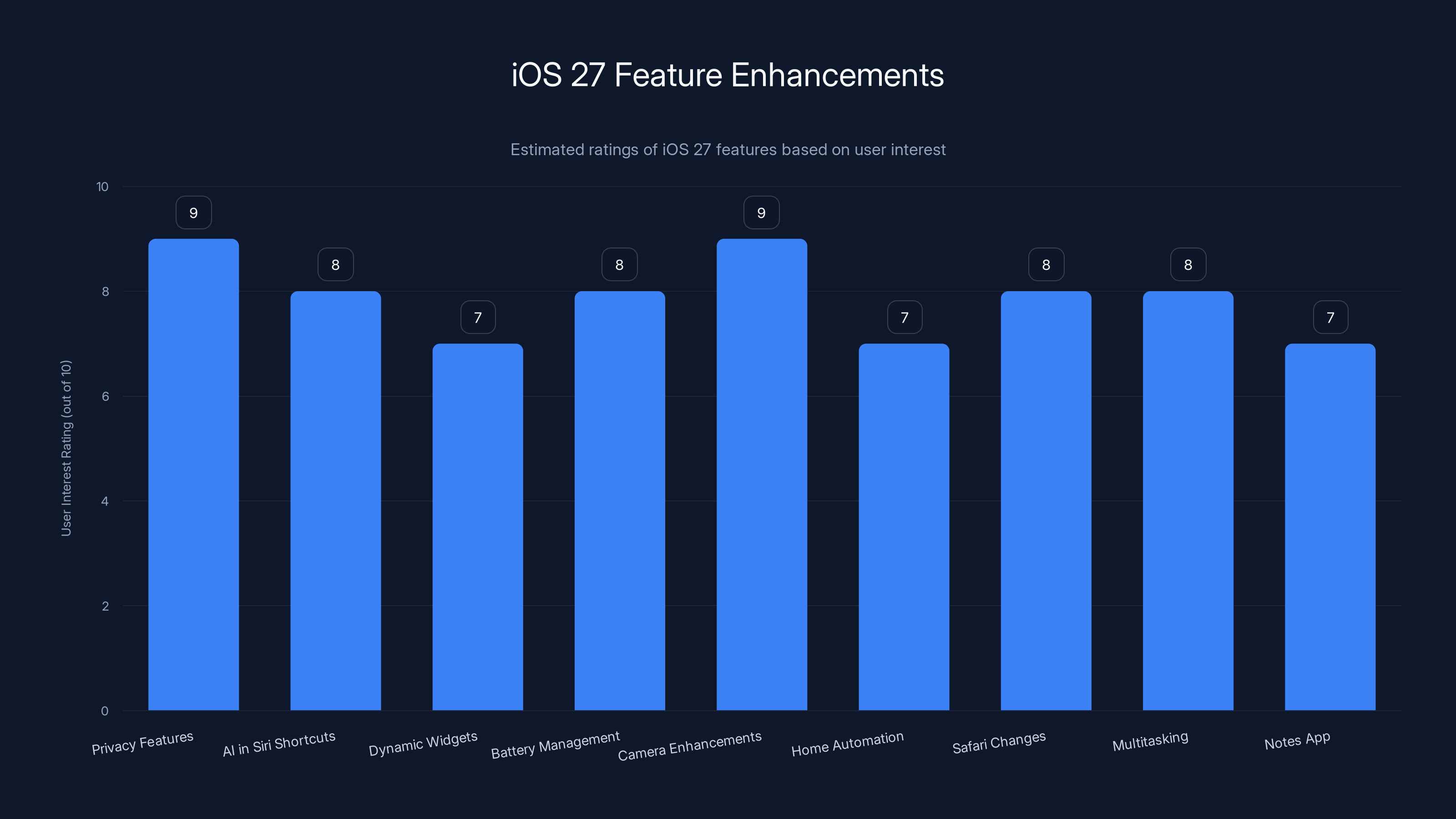 iOS 27 Feature Enhancements
