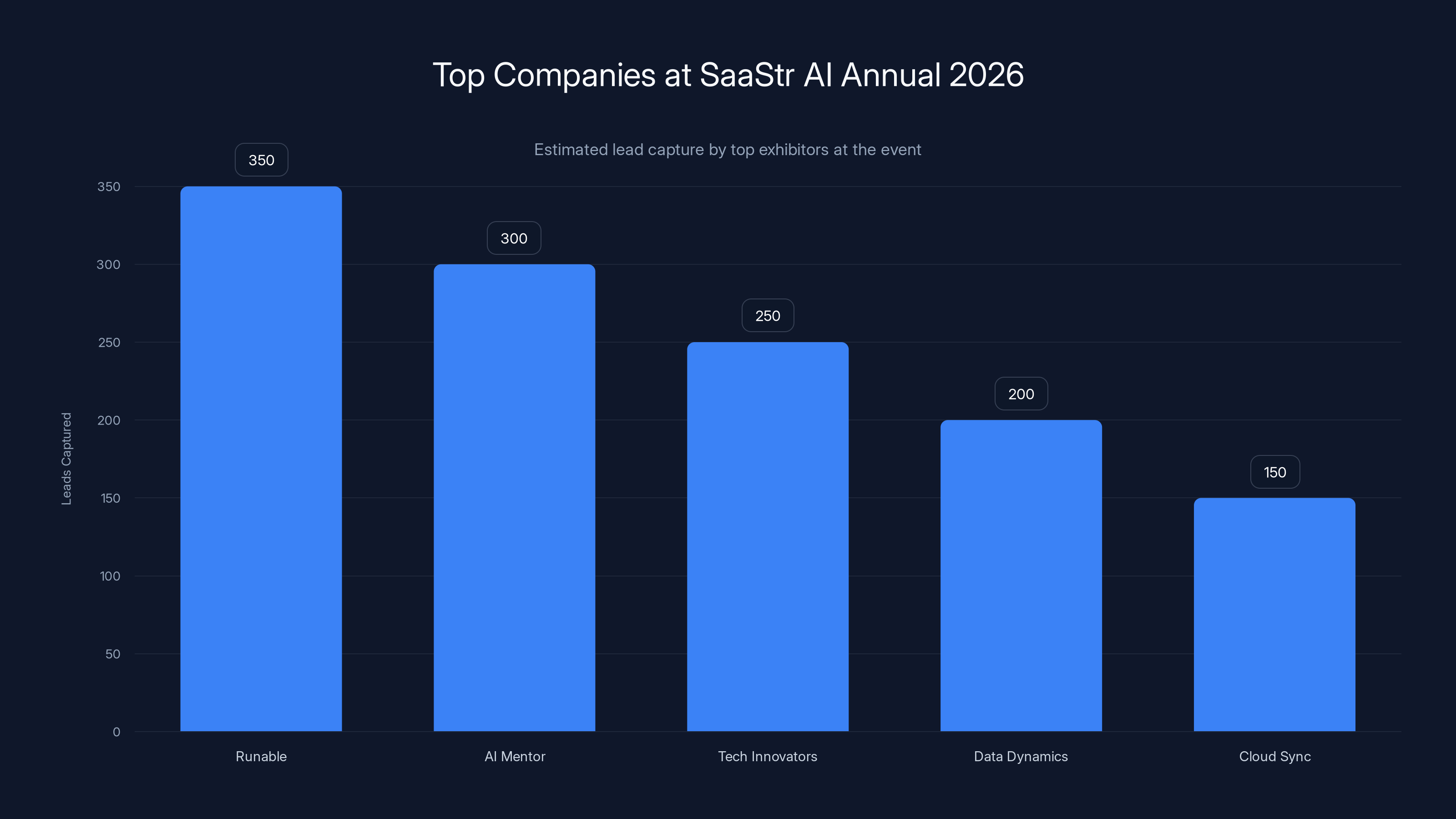 Top Companies at SaaStr AI Annual 2026