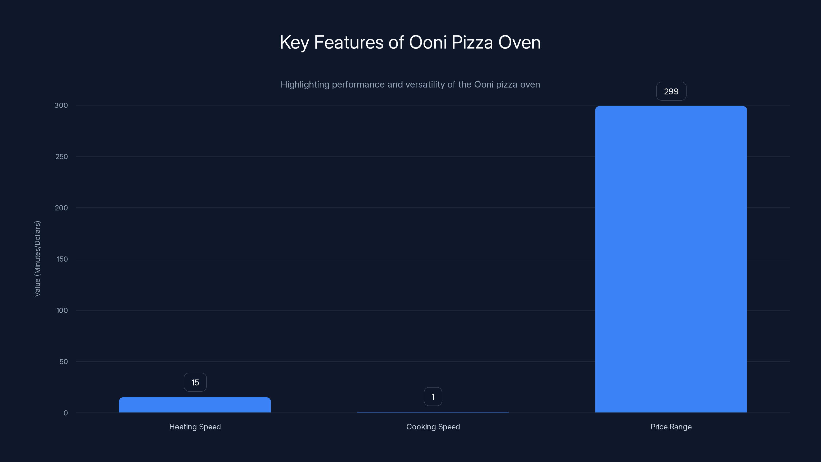 Key Features of Ooni Pizza Oven