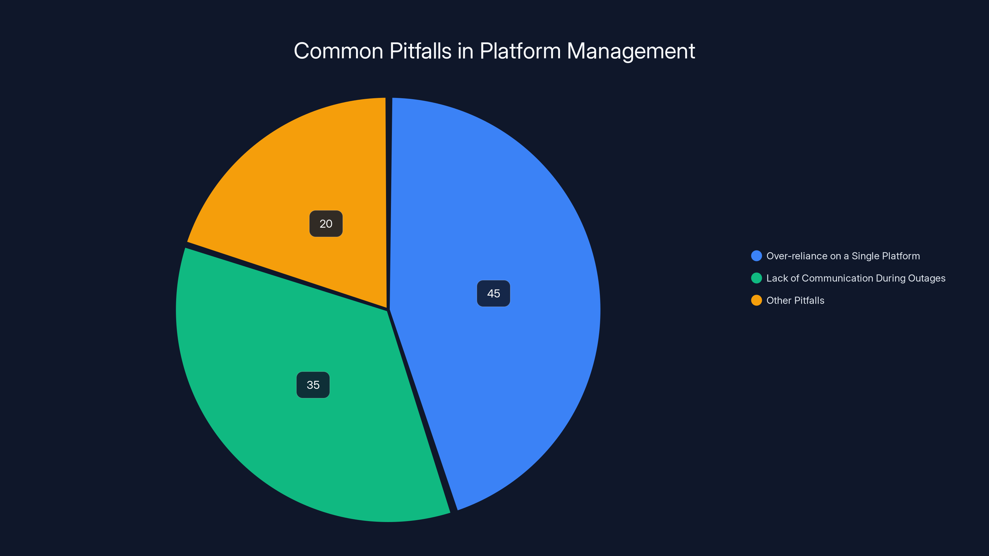 Common Pitfalls in Platform Management