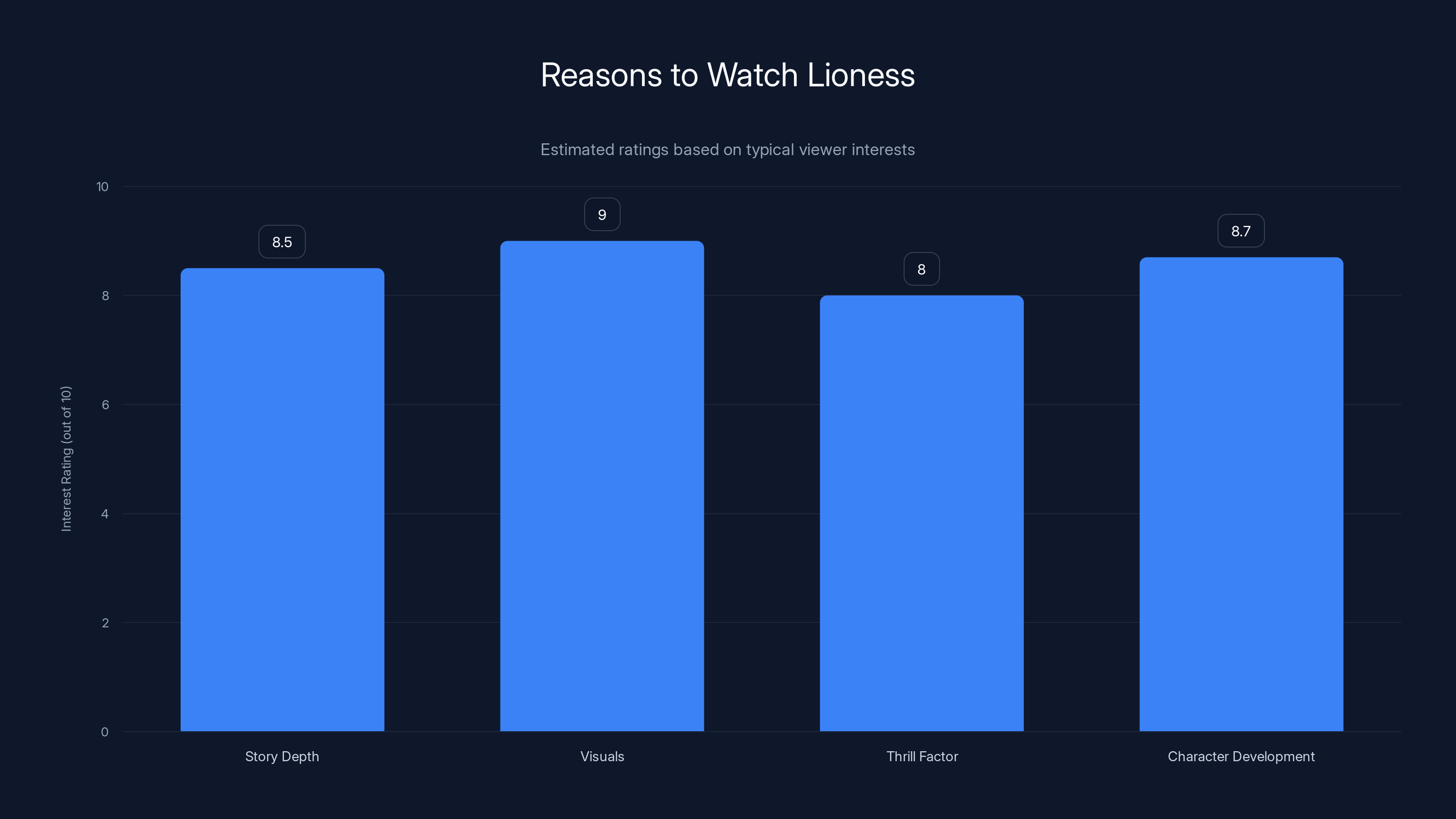 Reasons to Watch Lioness