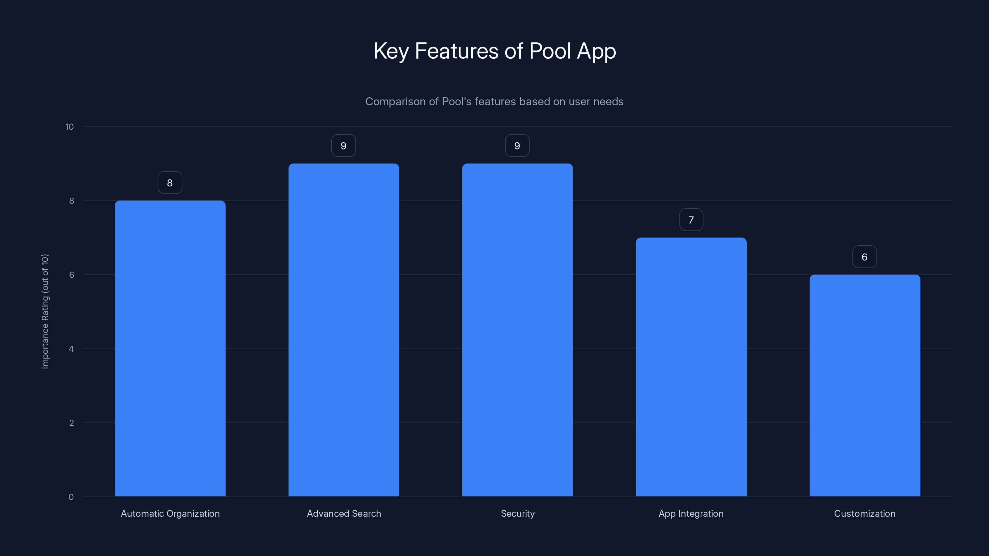Key Features of Pool App