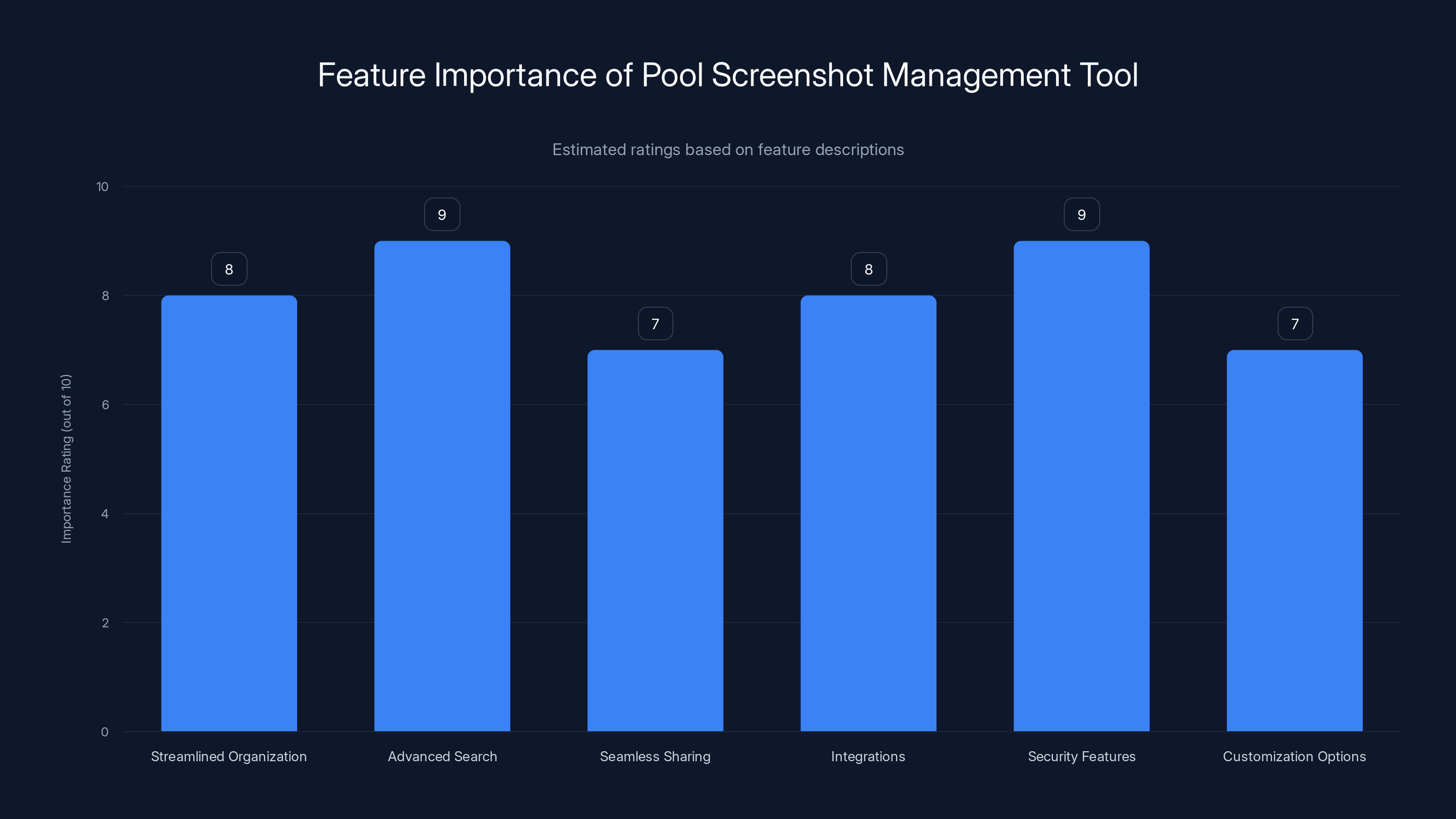 Feature Importance of Pool Screenshot Management Tool