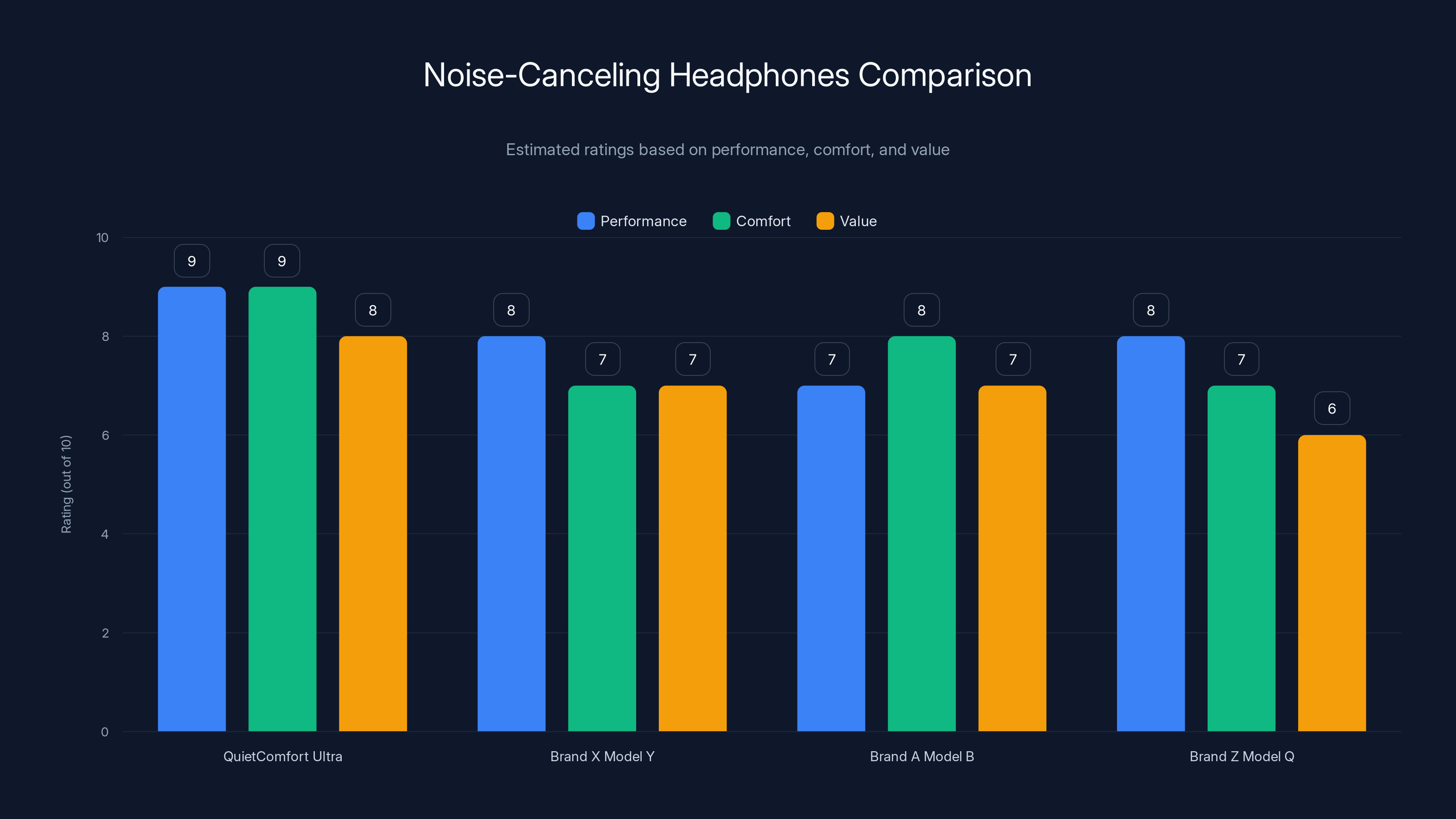 Noise-Canceling Headphones Comparison