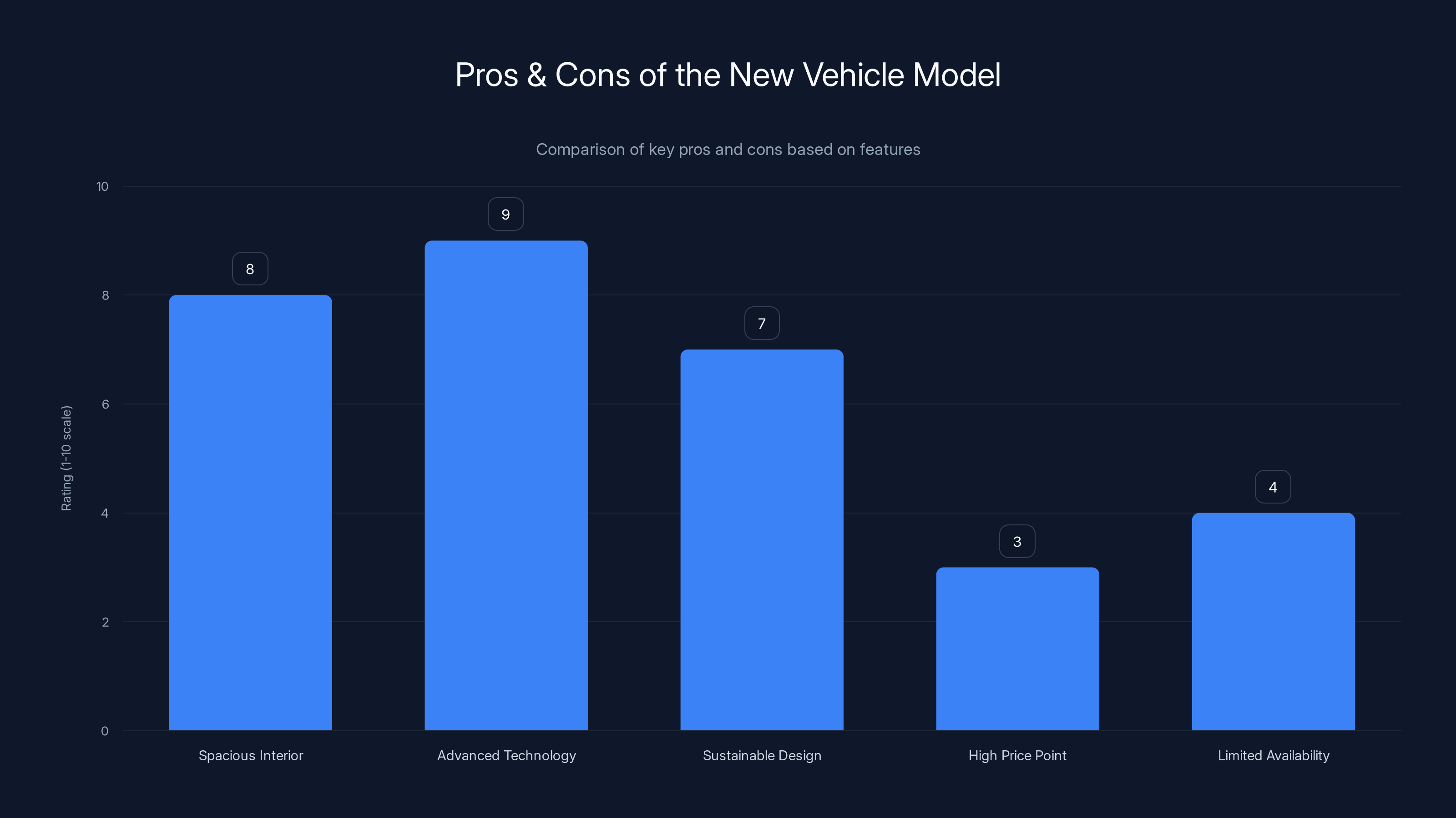 Pros & Cons of the New Vehicle Model