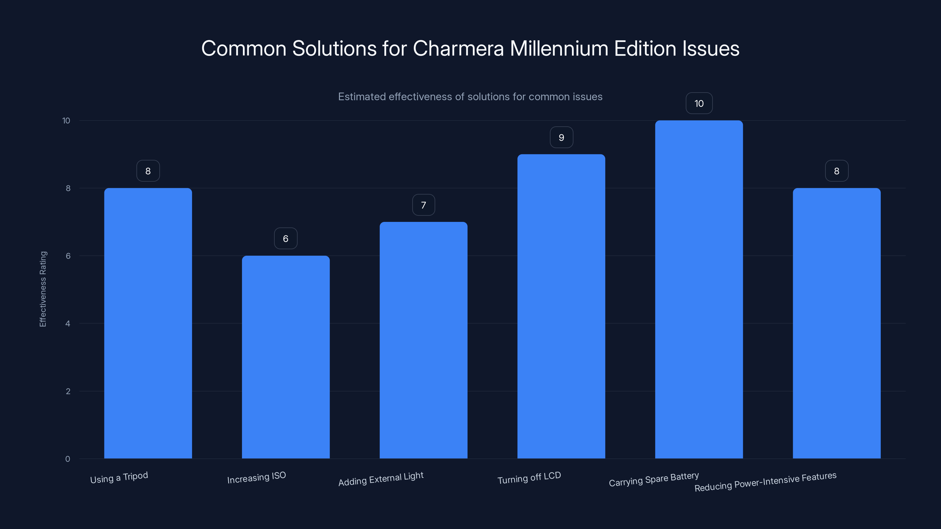 Common Solutions for Charmera Millennium Edition Issues