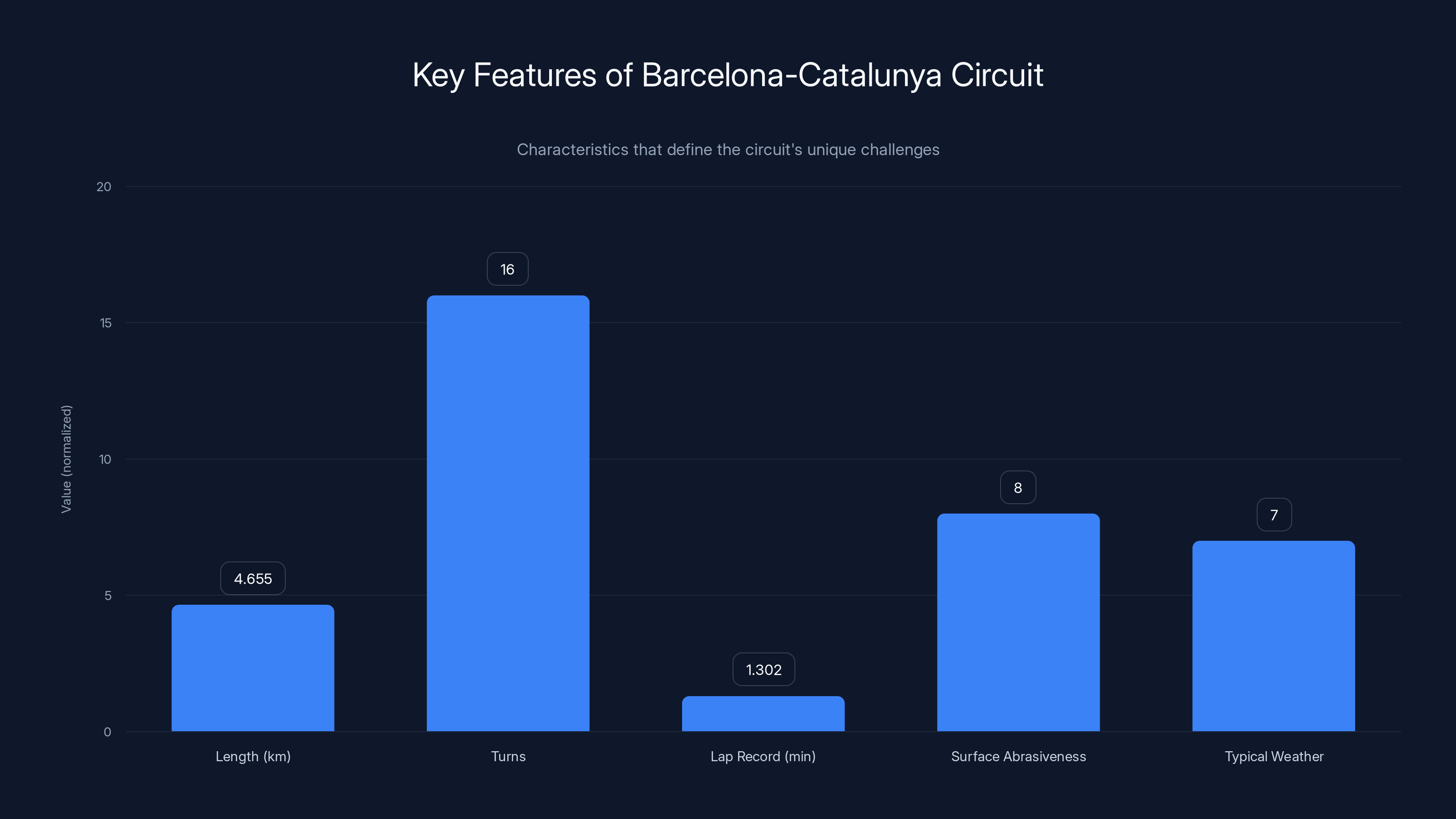 Key Features of Barcelona-Catalunya Circuit