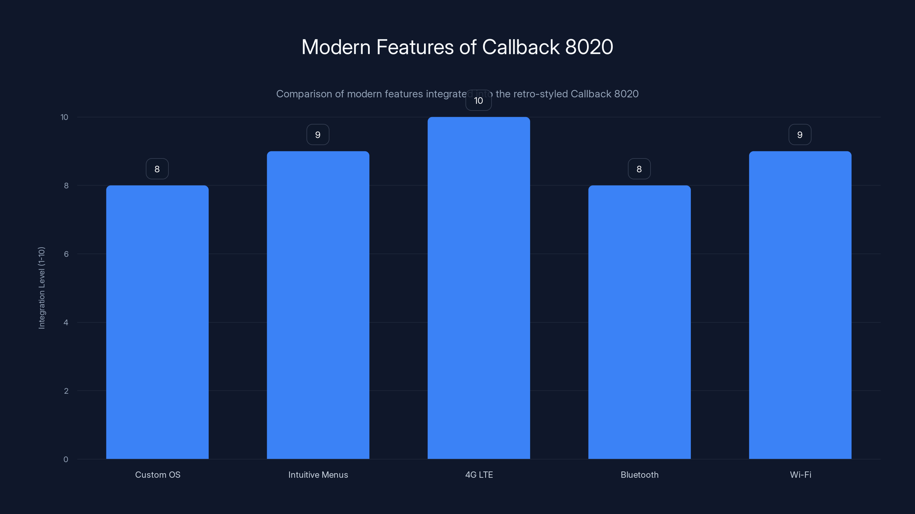 Modern Features of Callback 8020