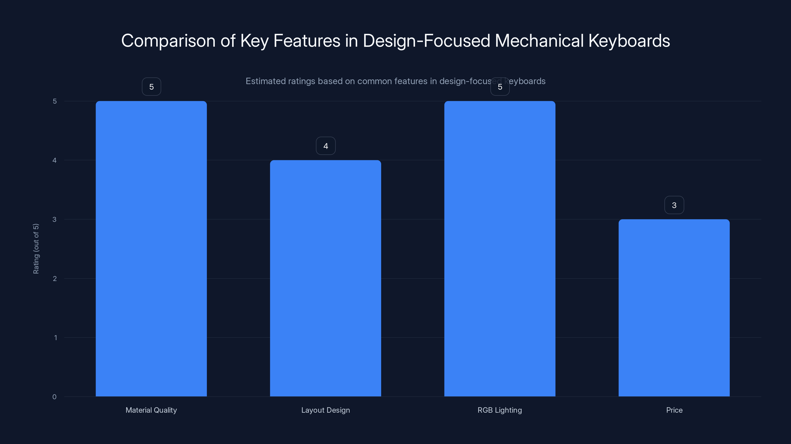Comparison of Key Features in Design-Focused Mechanical Keyboards