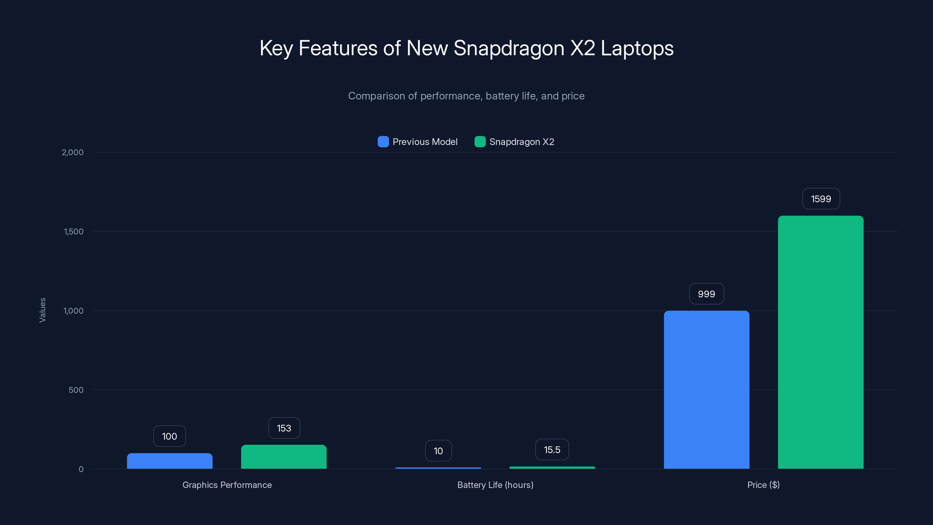 Key Features of New Snapdragon X2 Laptops