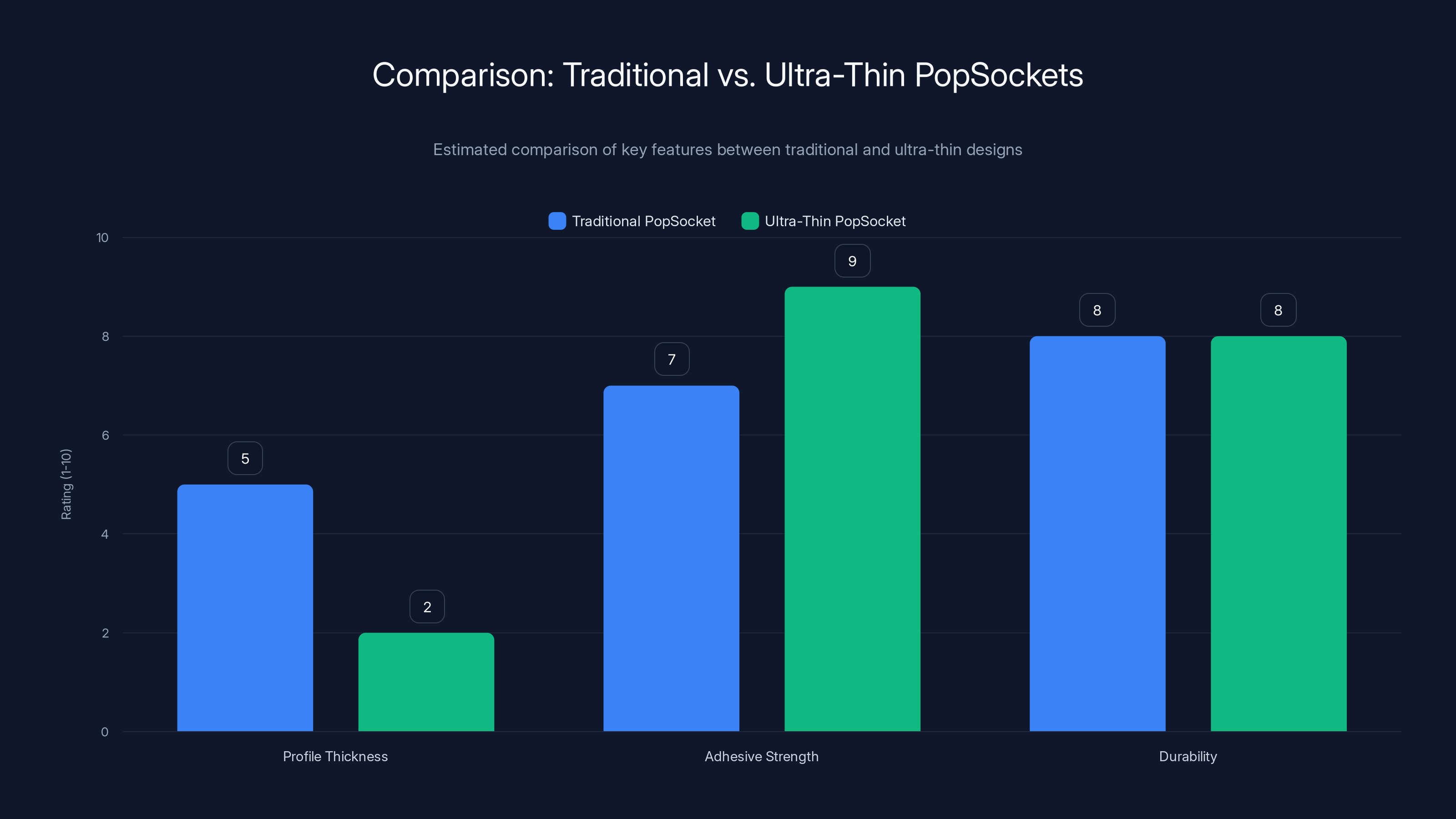 Comparison: Traditional vs. Ultra-Thin PopSockets