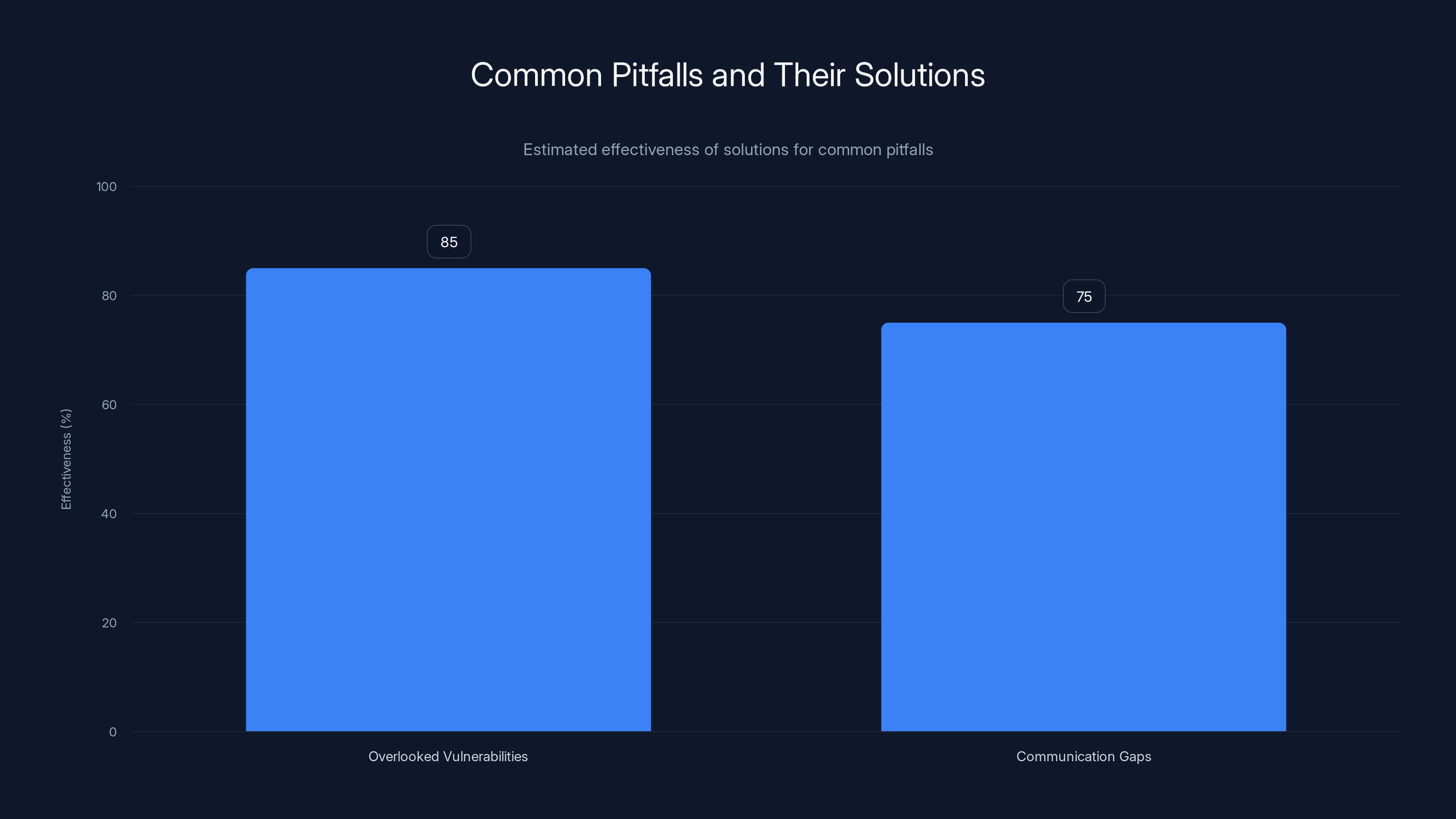 Common Pitfalls and Their Solutions