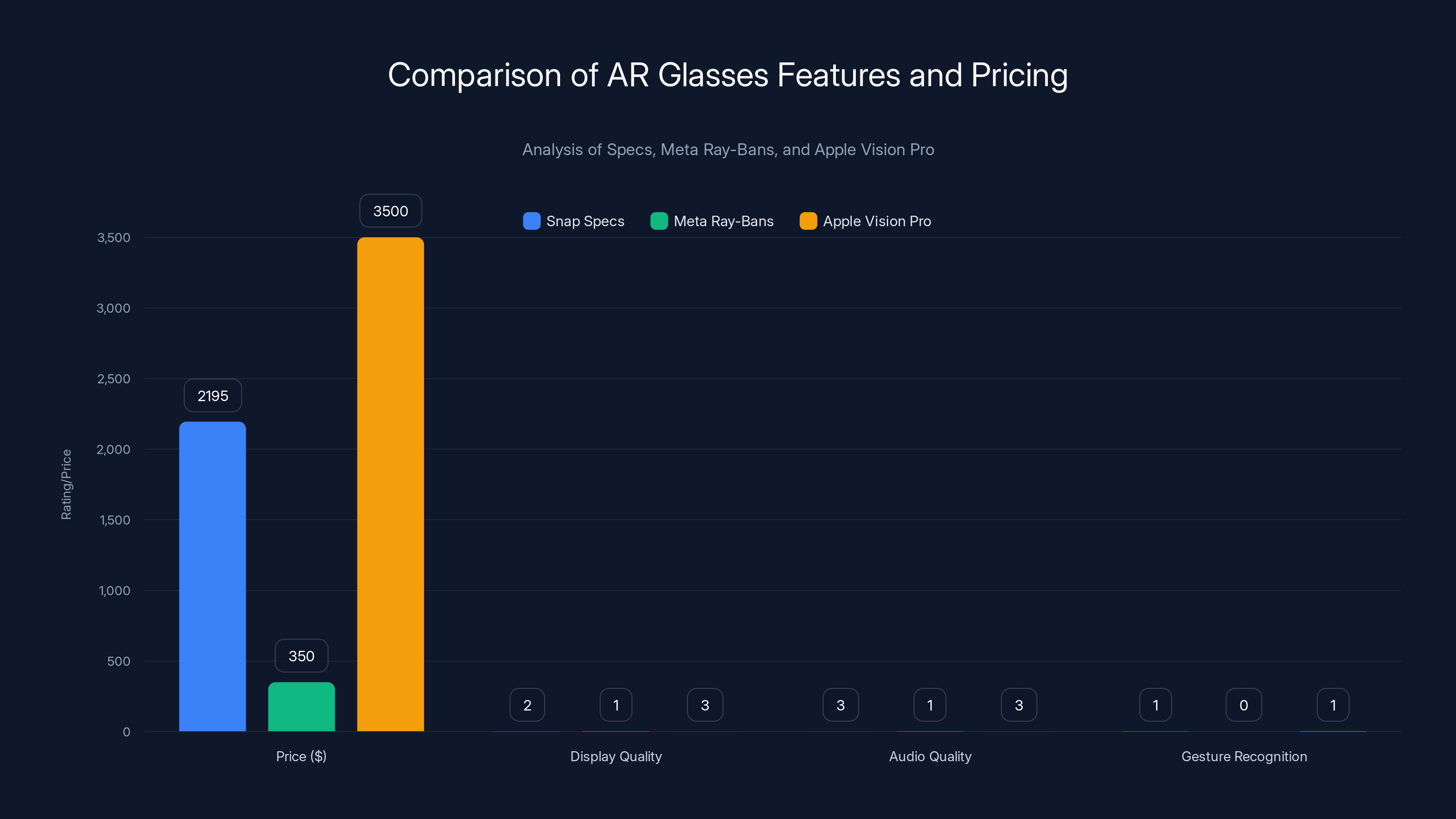 Comparison of AR Glasses Features and Pricing