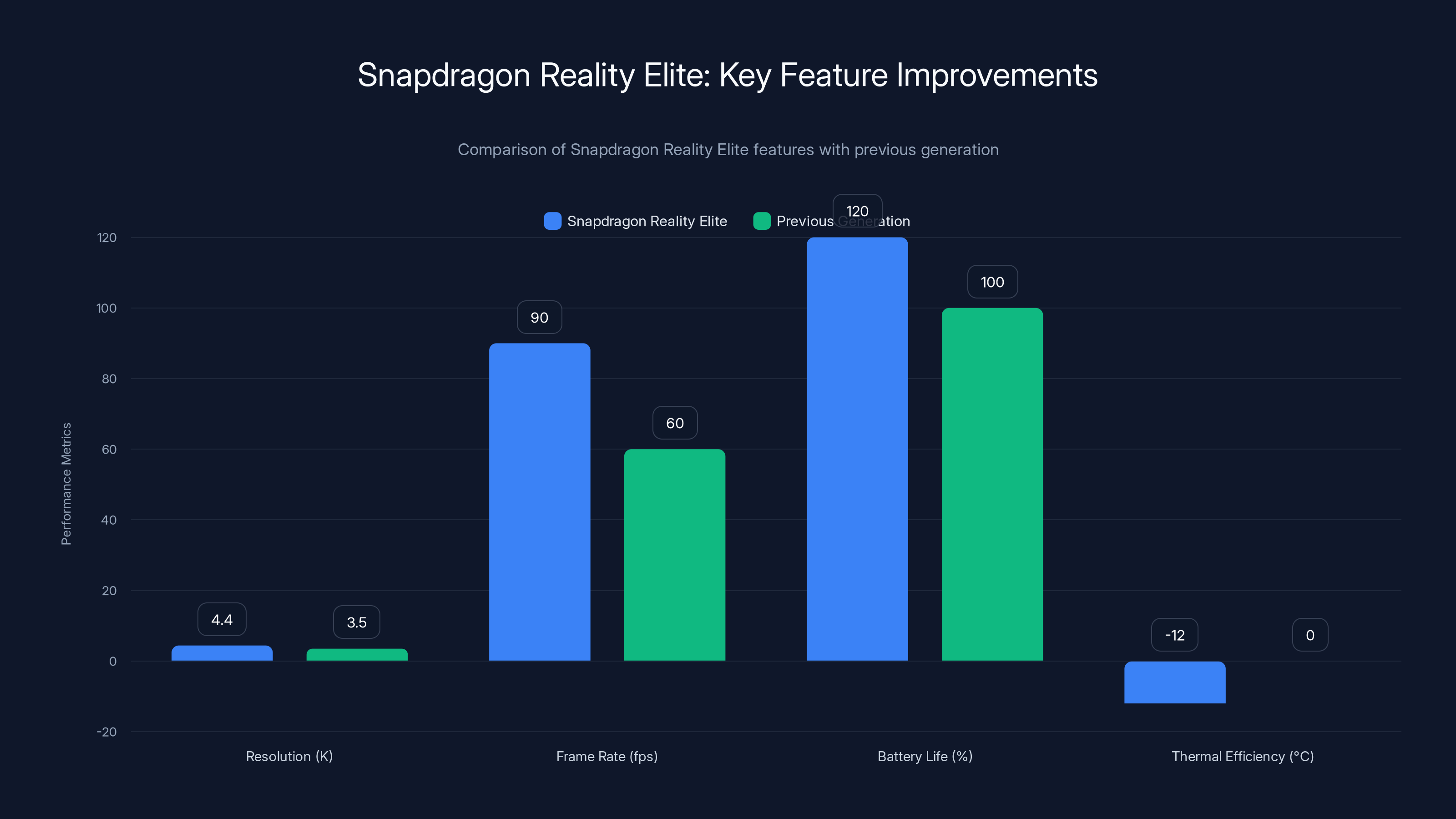 Snapdragon Reality Elite: Key Feature Improvements