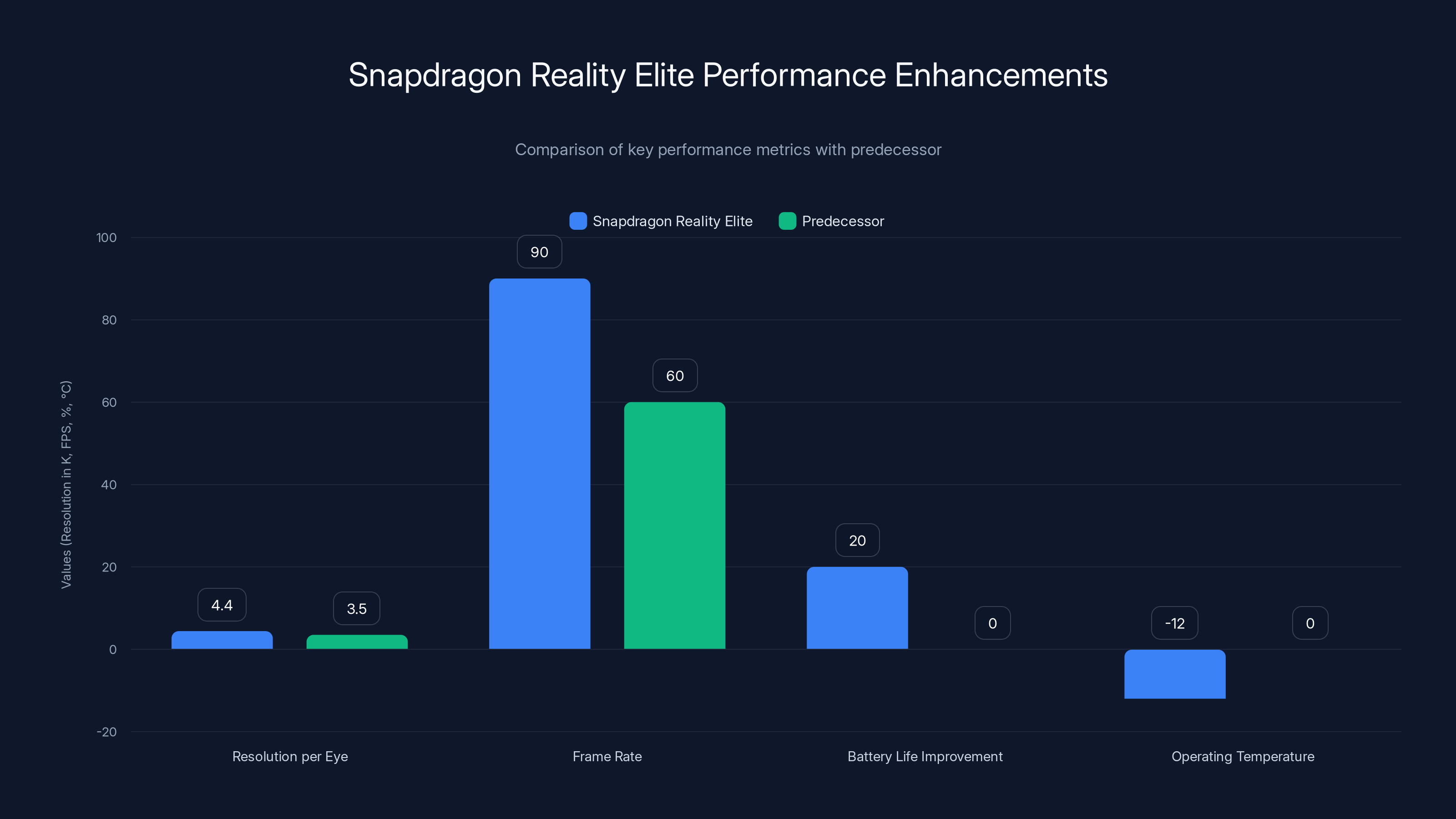 Snapdragon Reality Elite Performance Enhancements