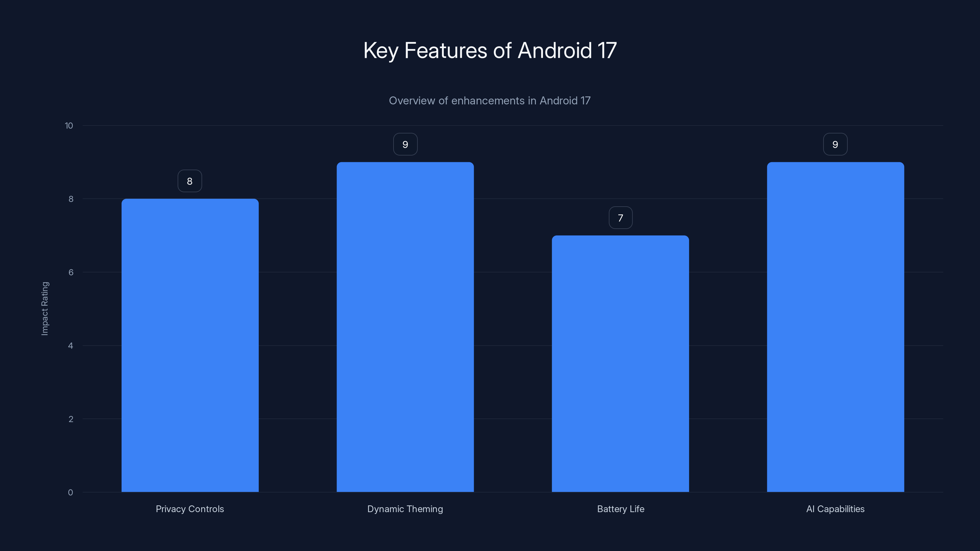 Key Features of Android 17