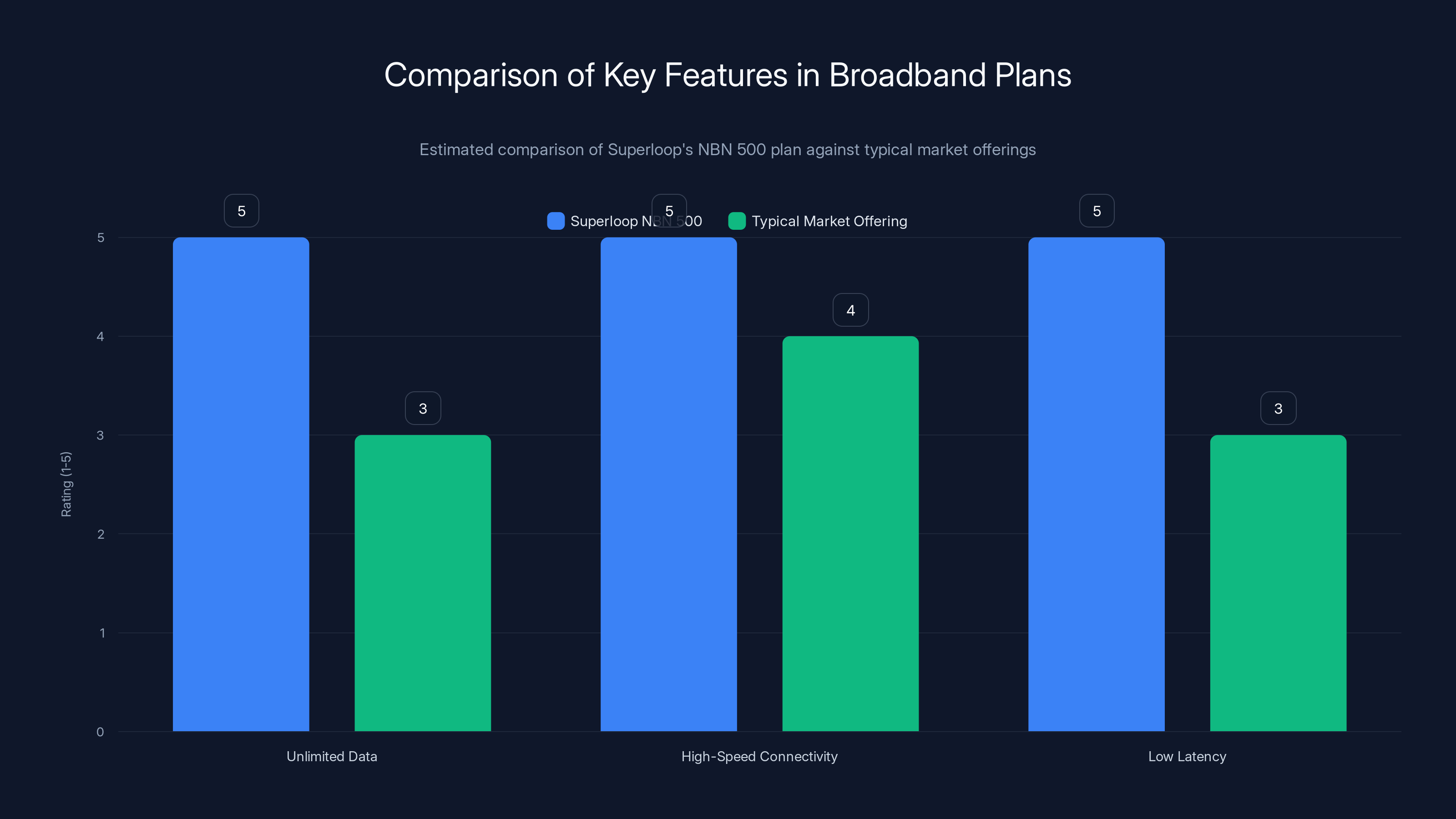 Comparison of Key Features in Broadband Plans