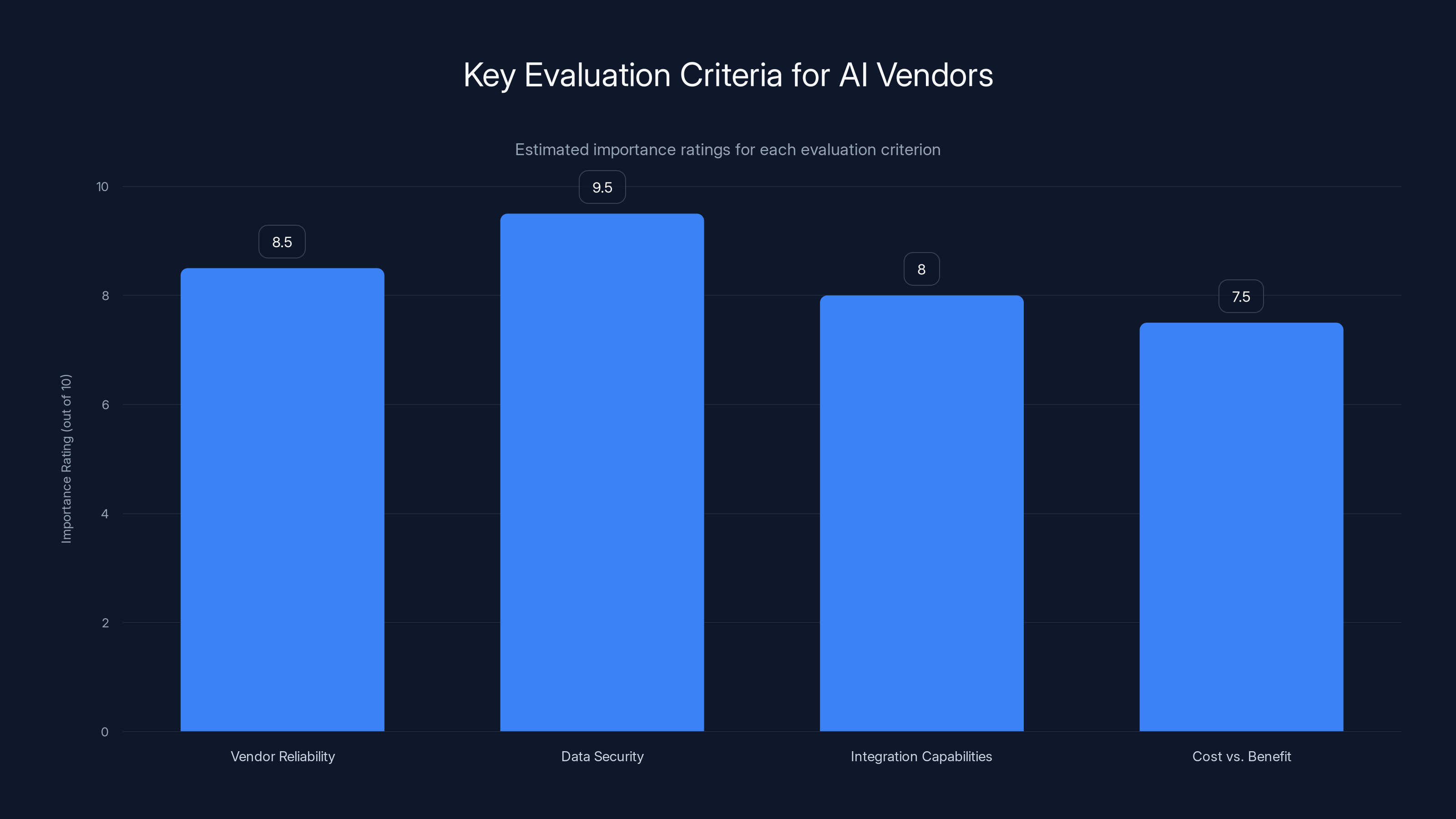 Key Evaluation Criteria for AI Vendors