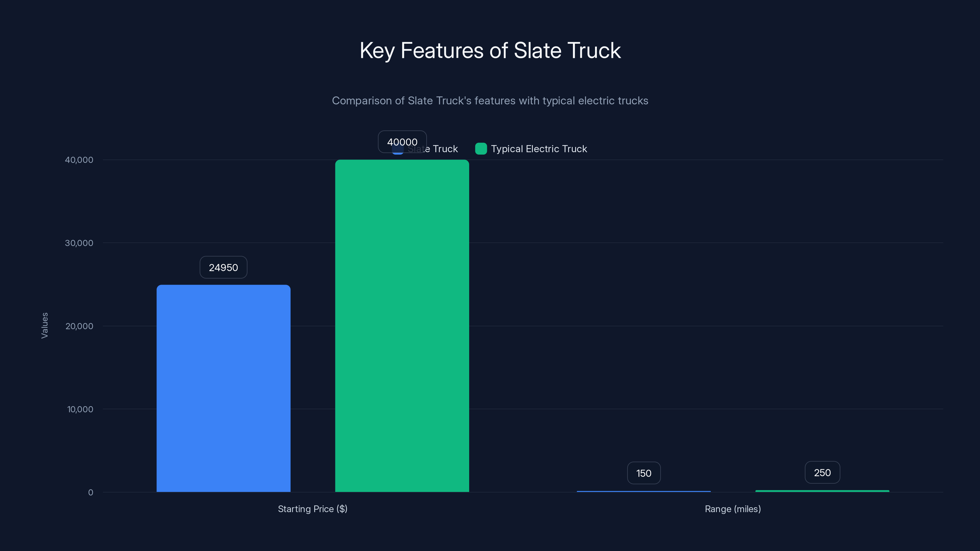 Key Features of Slate Truck