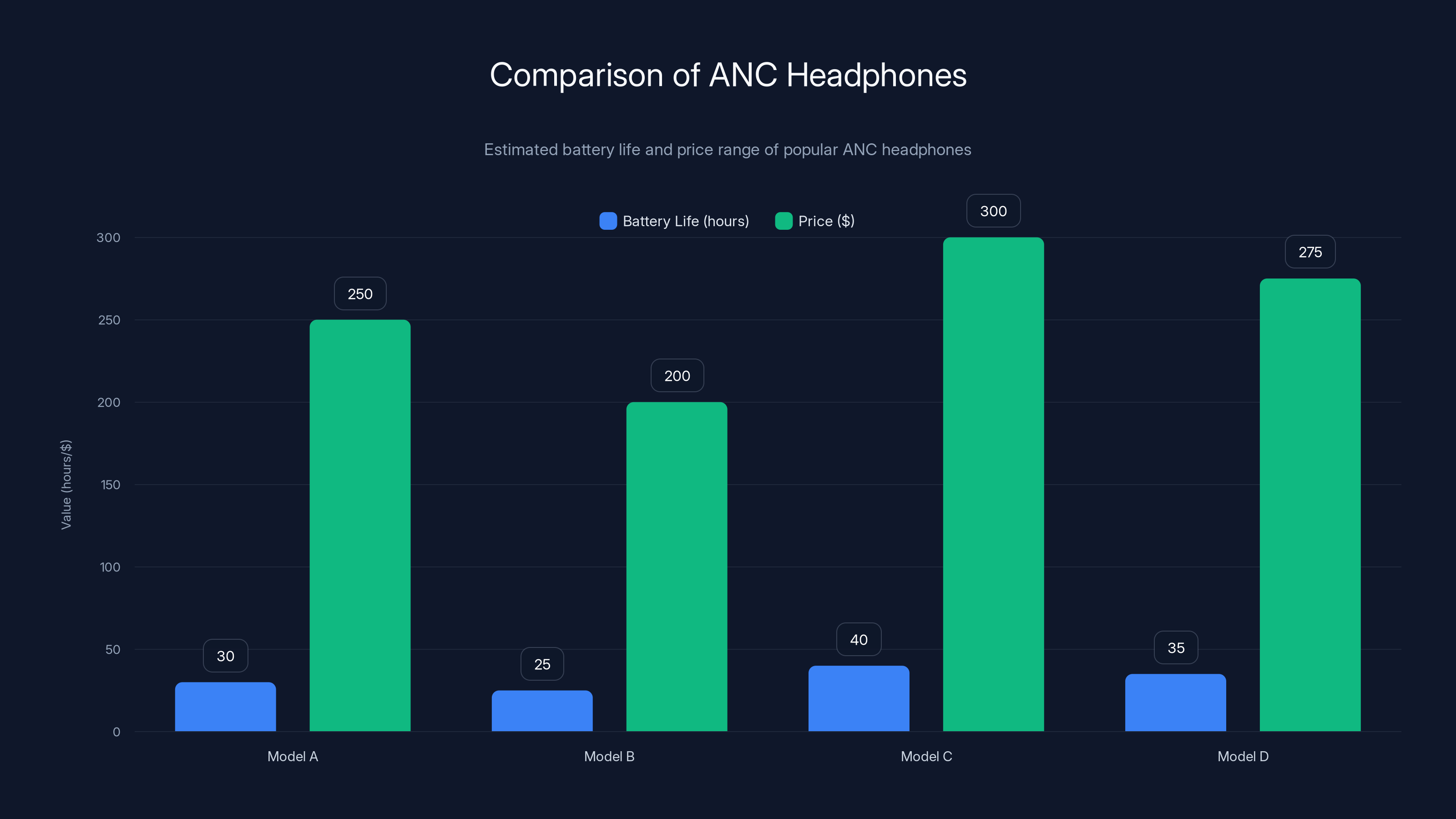Comparison of ANC Headphones