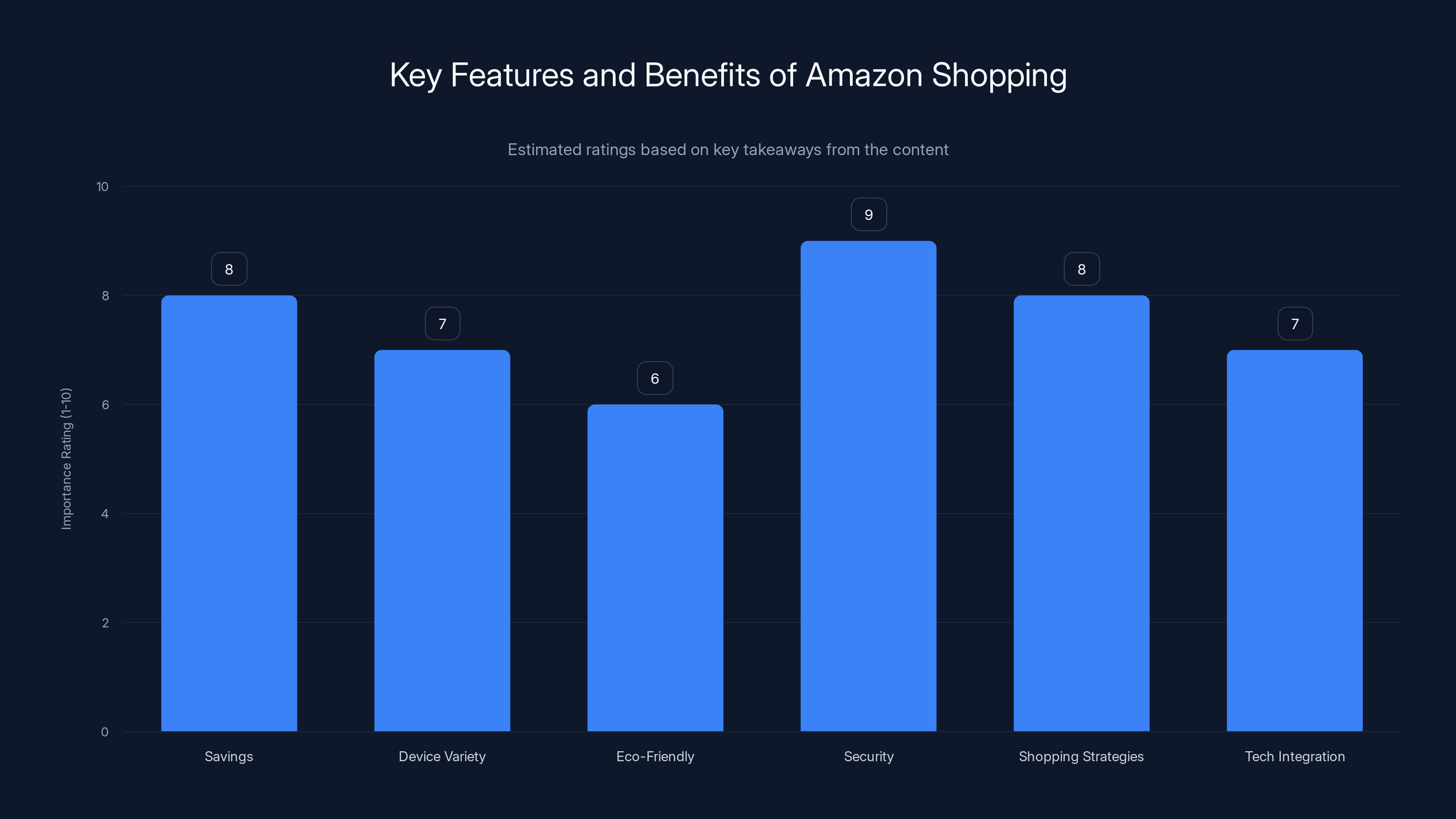 Key Features and Benefits of Amazon Shopping