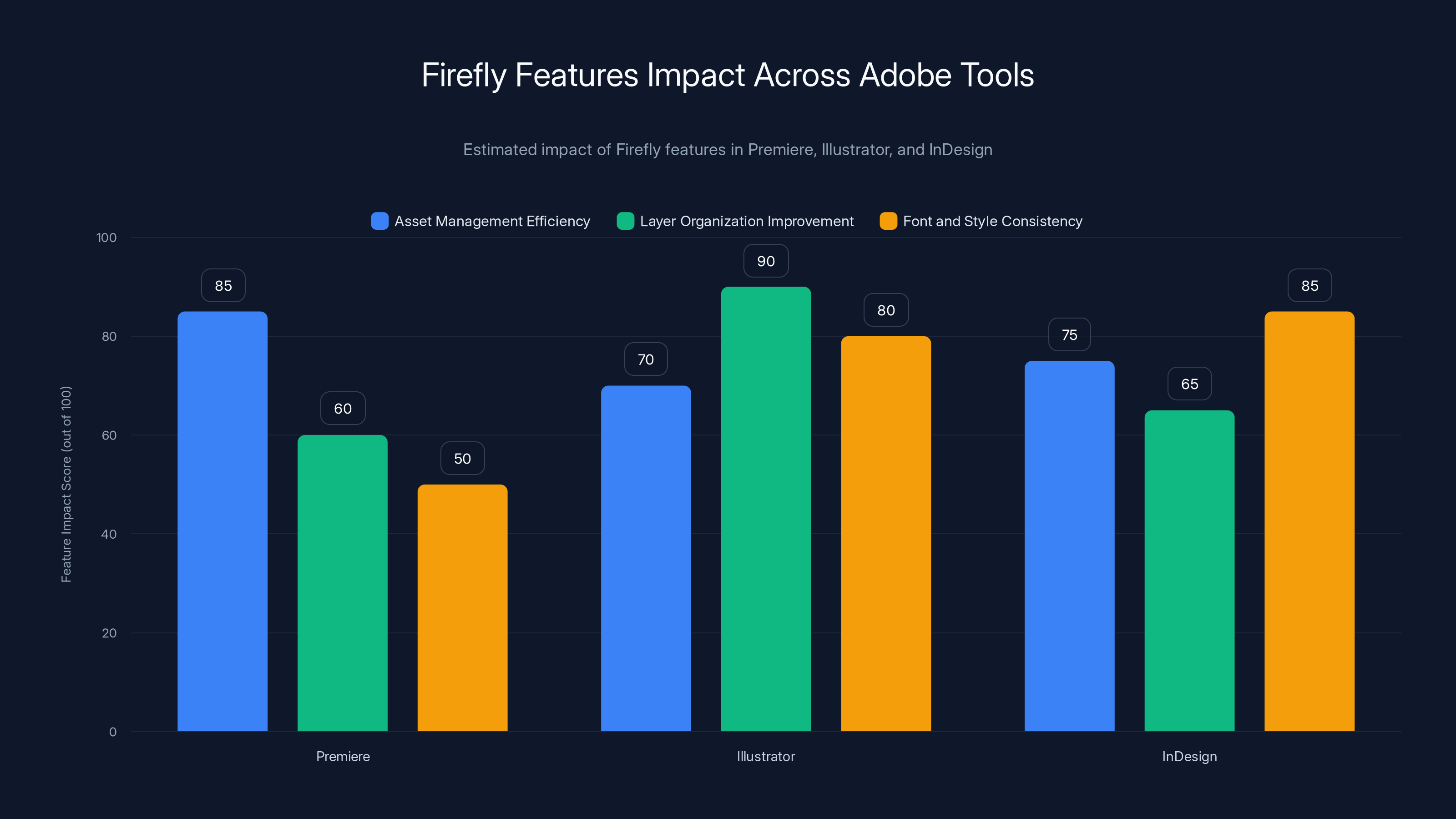 Firefly Features Impact Across Adobe Tools