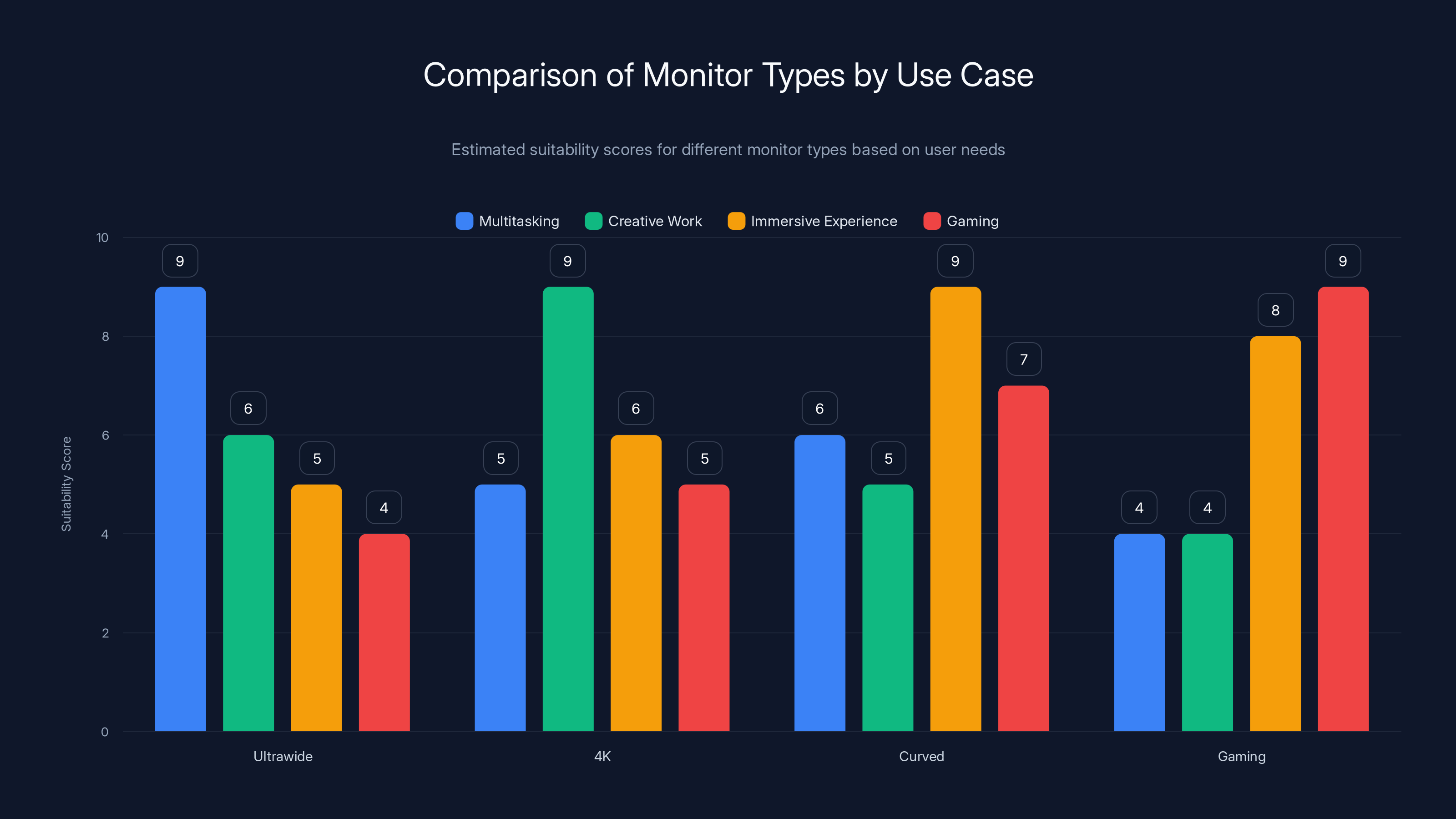 Comparison of Monitor Types by Use Case