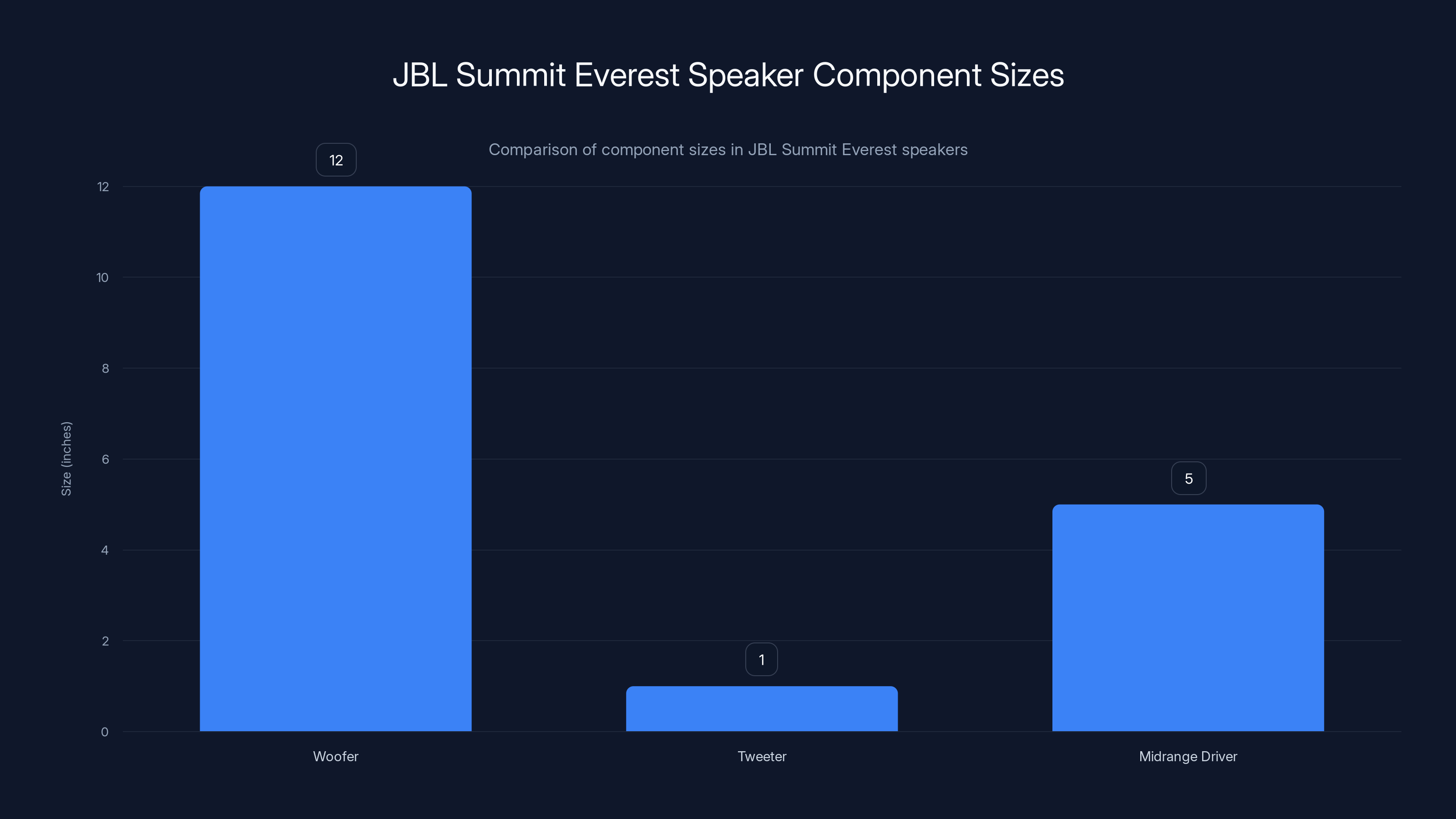 JBL Summit Everest Speaker Component Sizes