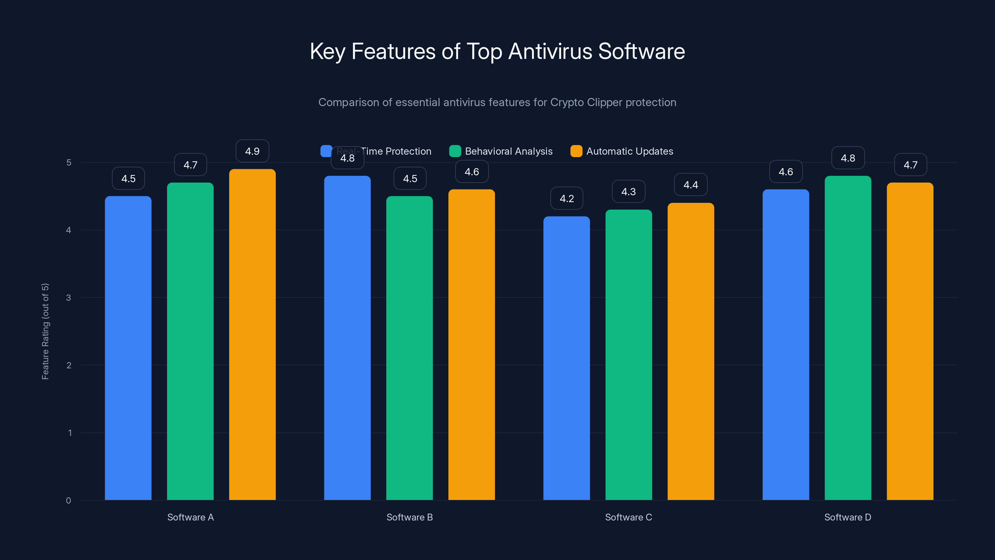 Key Features of Top Antivirus Software