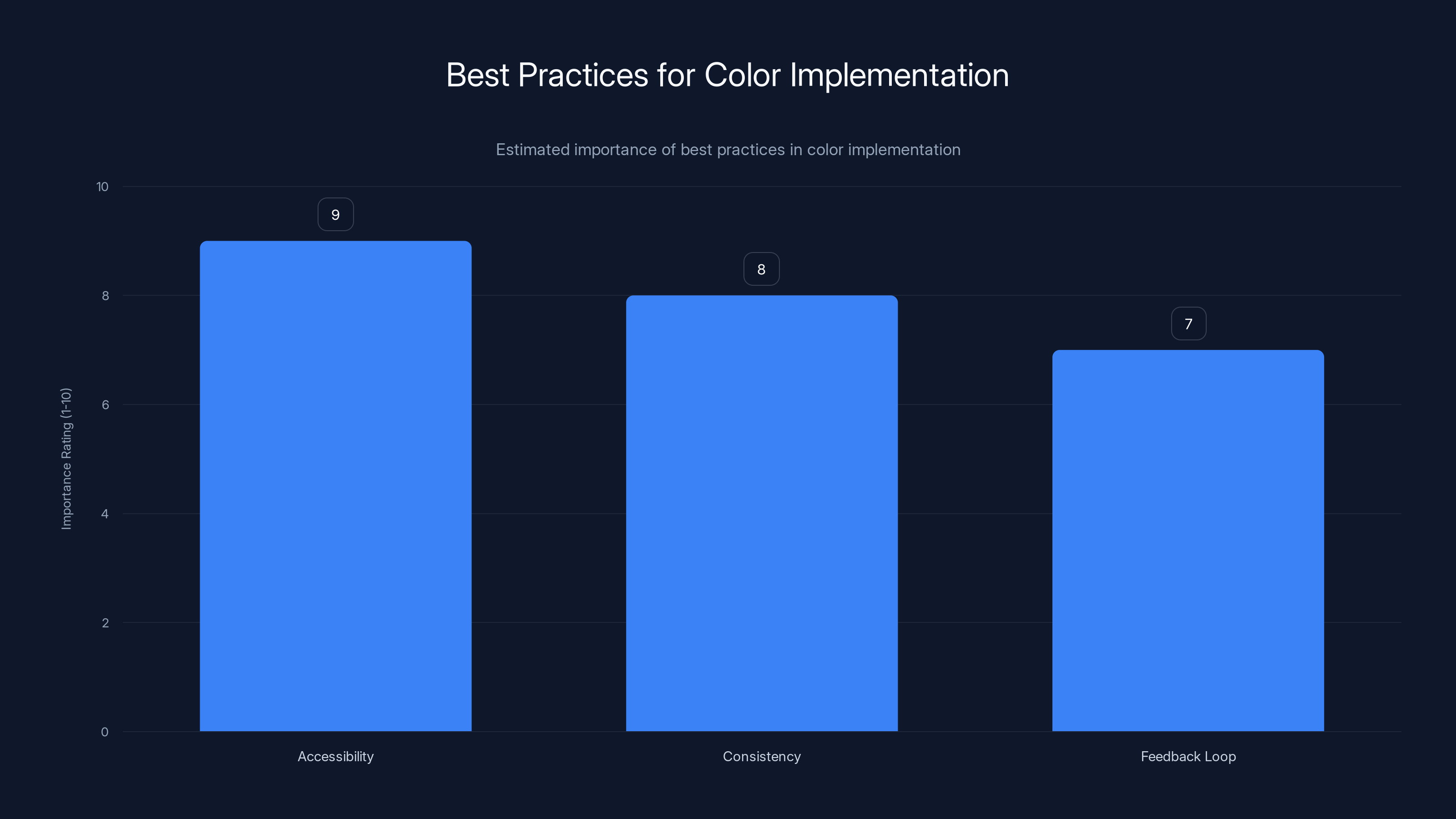 Best Practices for Color Implementation