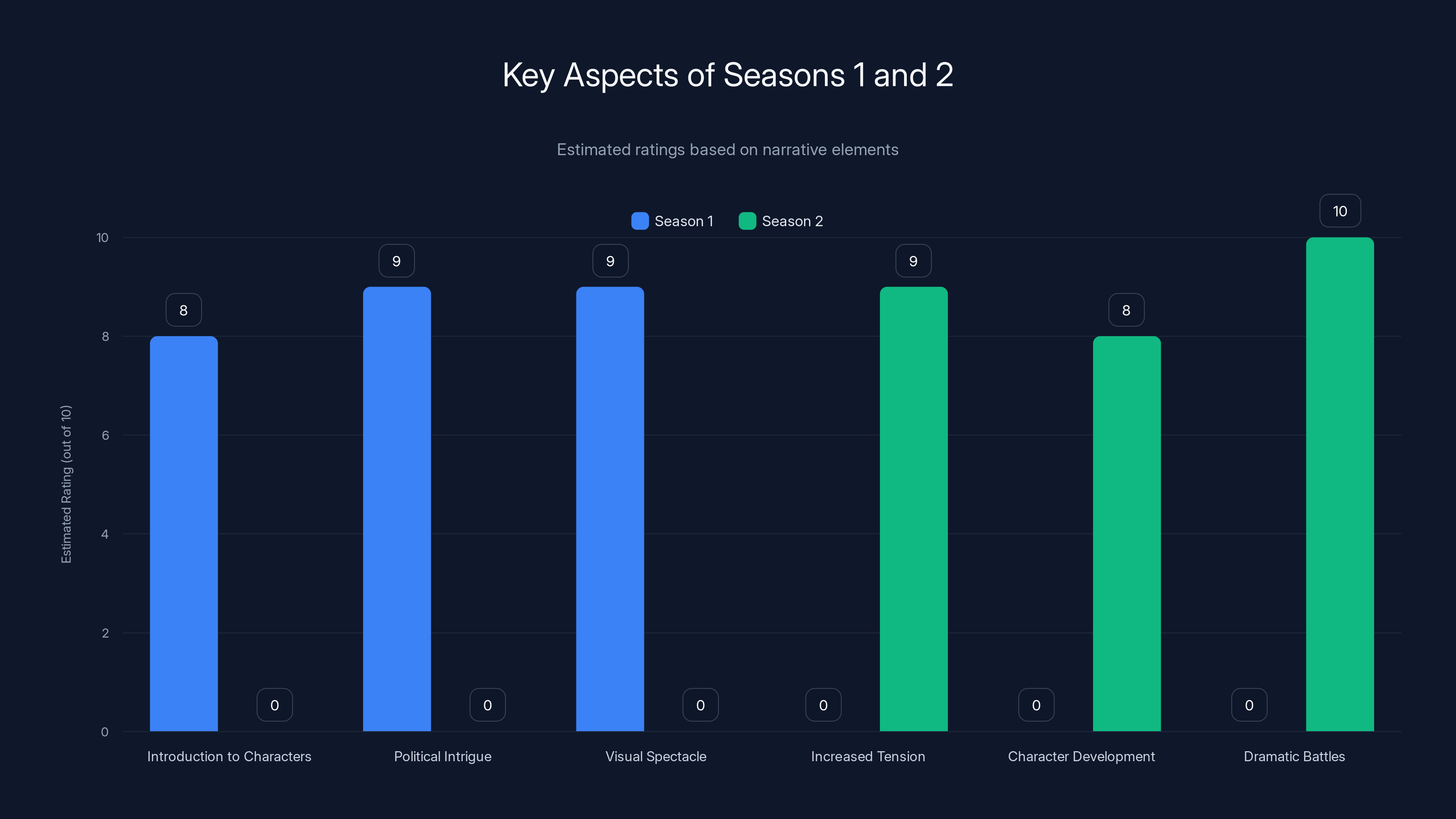 Key Aspects of Seasons 1 and 2
