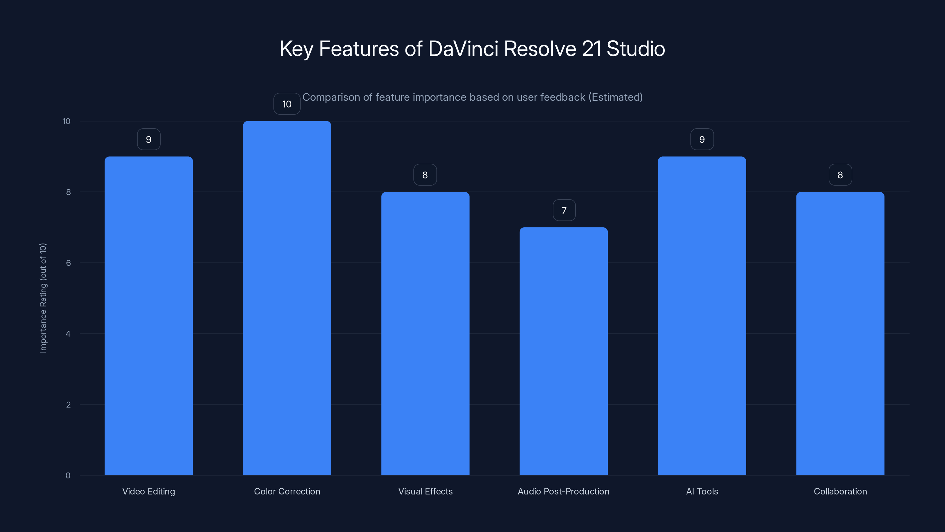 Key Features of DaVinci Resolve 21 Studio