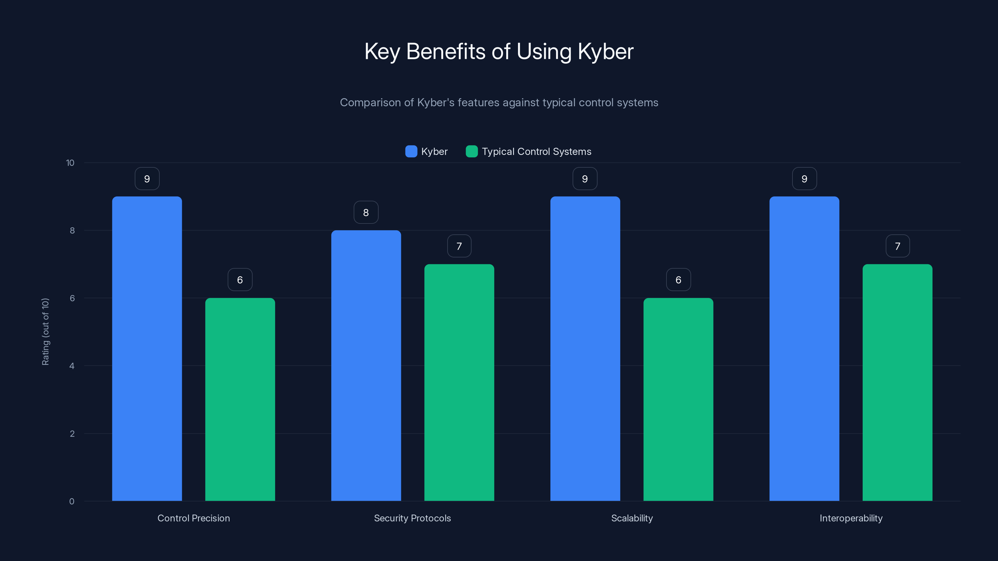 Key Benefits of Using Kyber