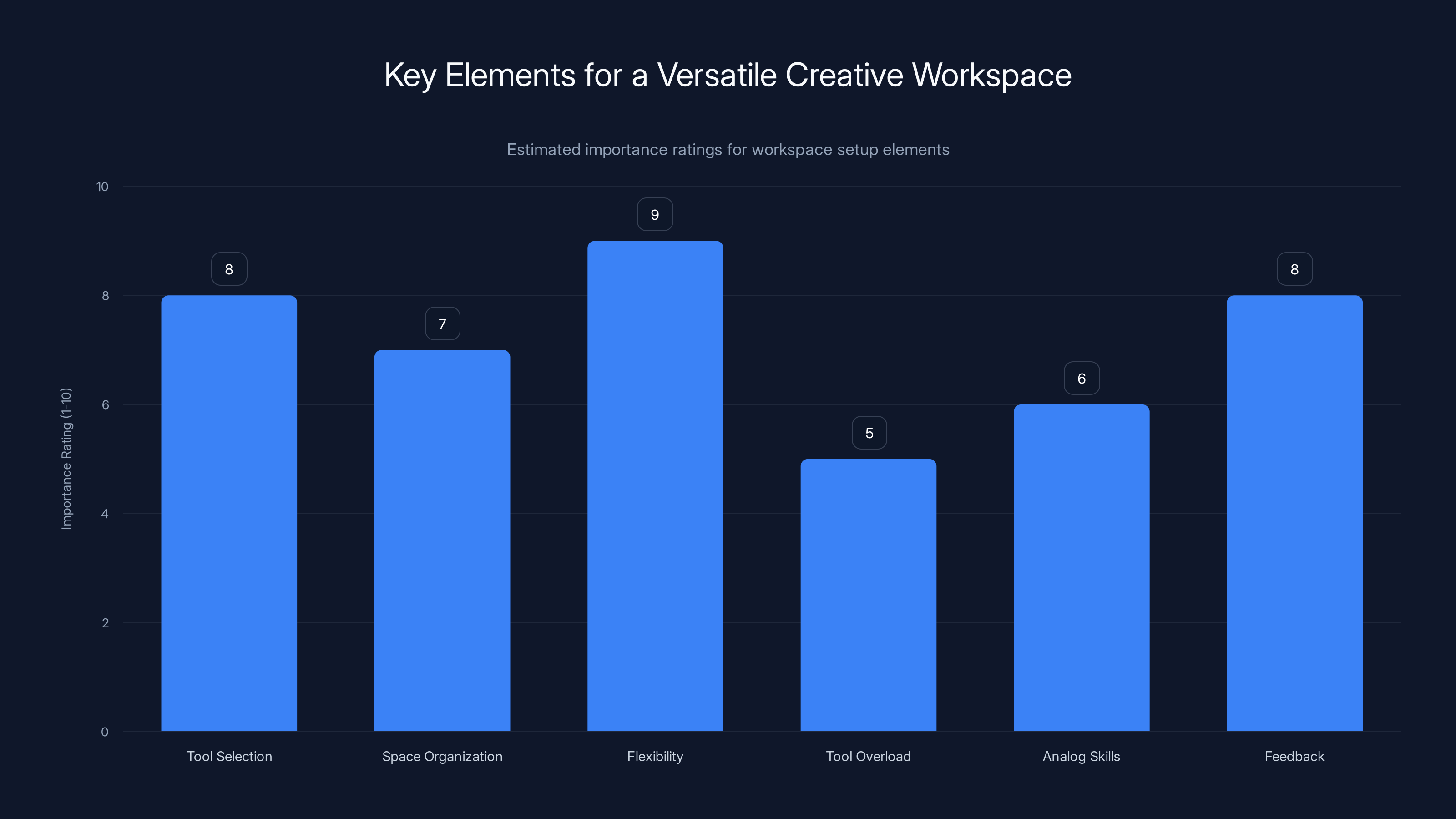 Key Elements for a Versatile Creative Workspace