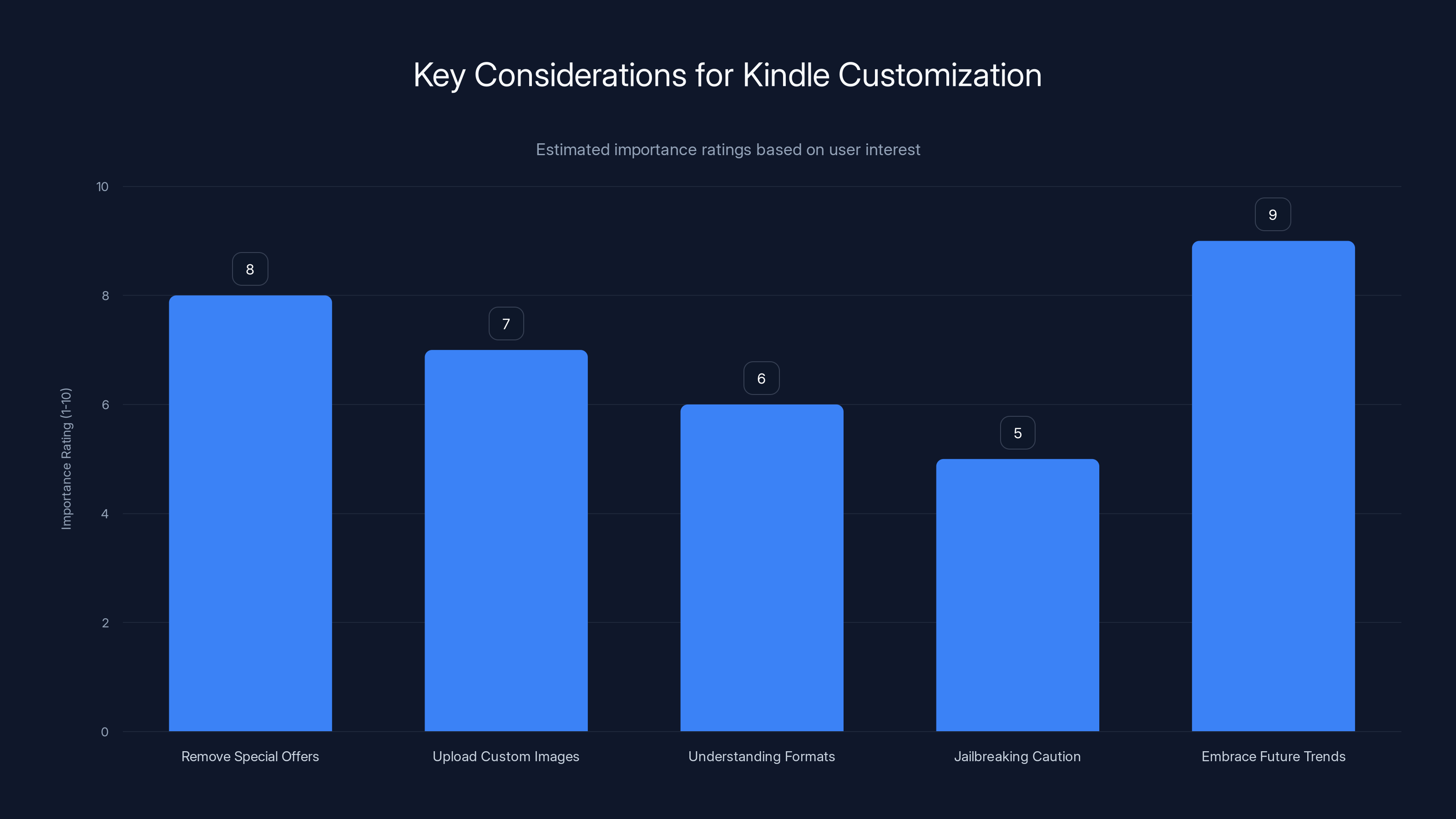 Key Considerations for Kindle Customization