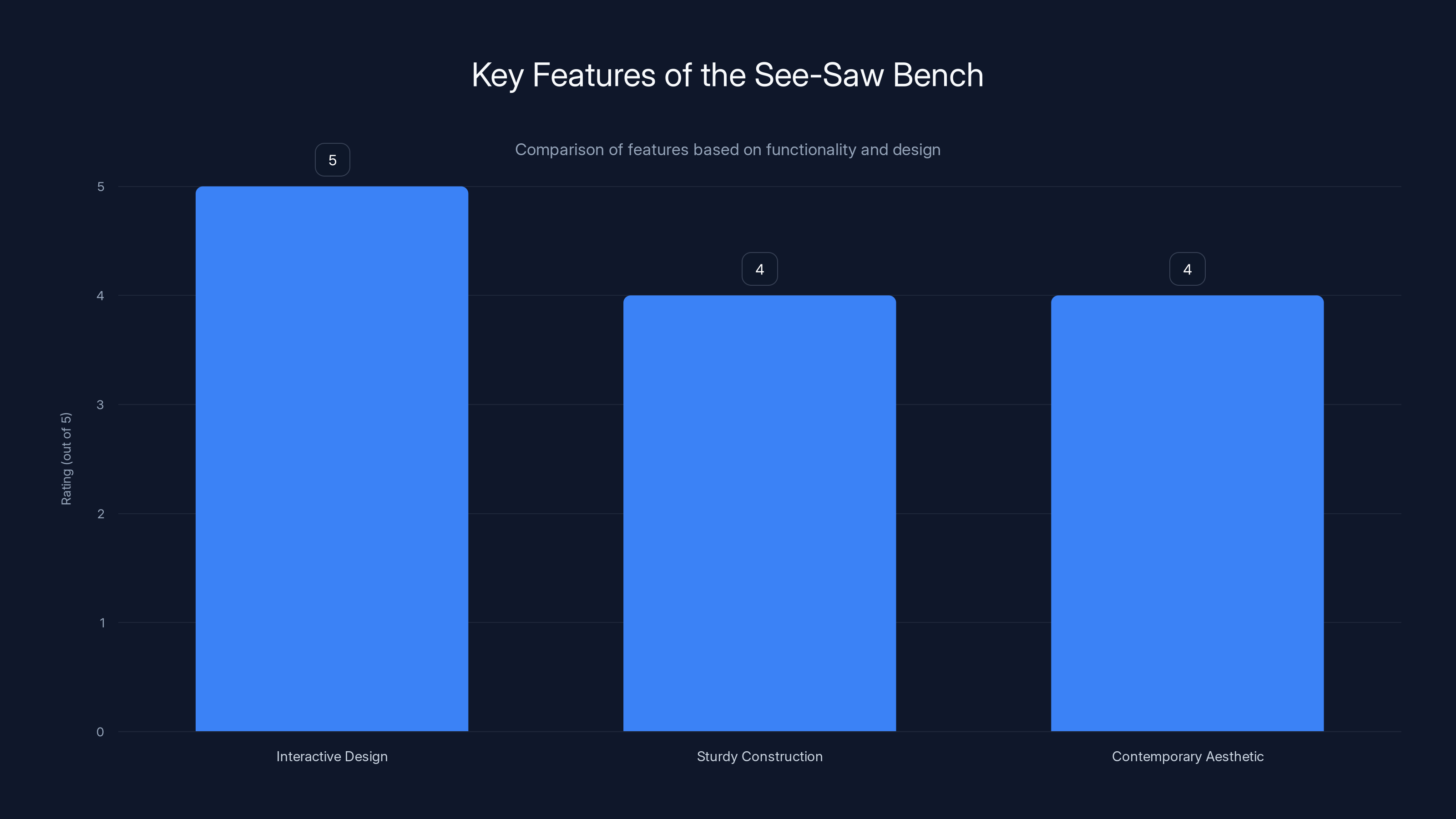 Key Features of the See-Saw Bench