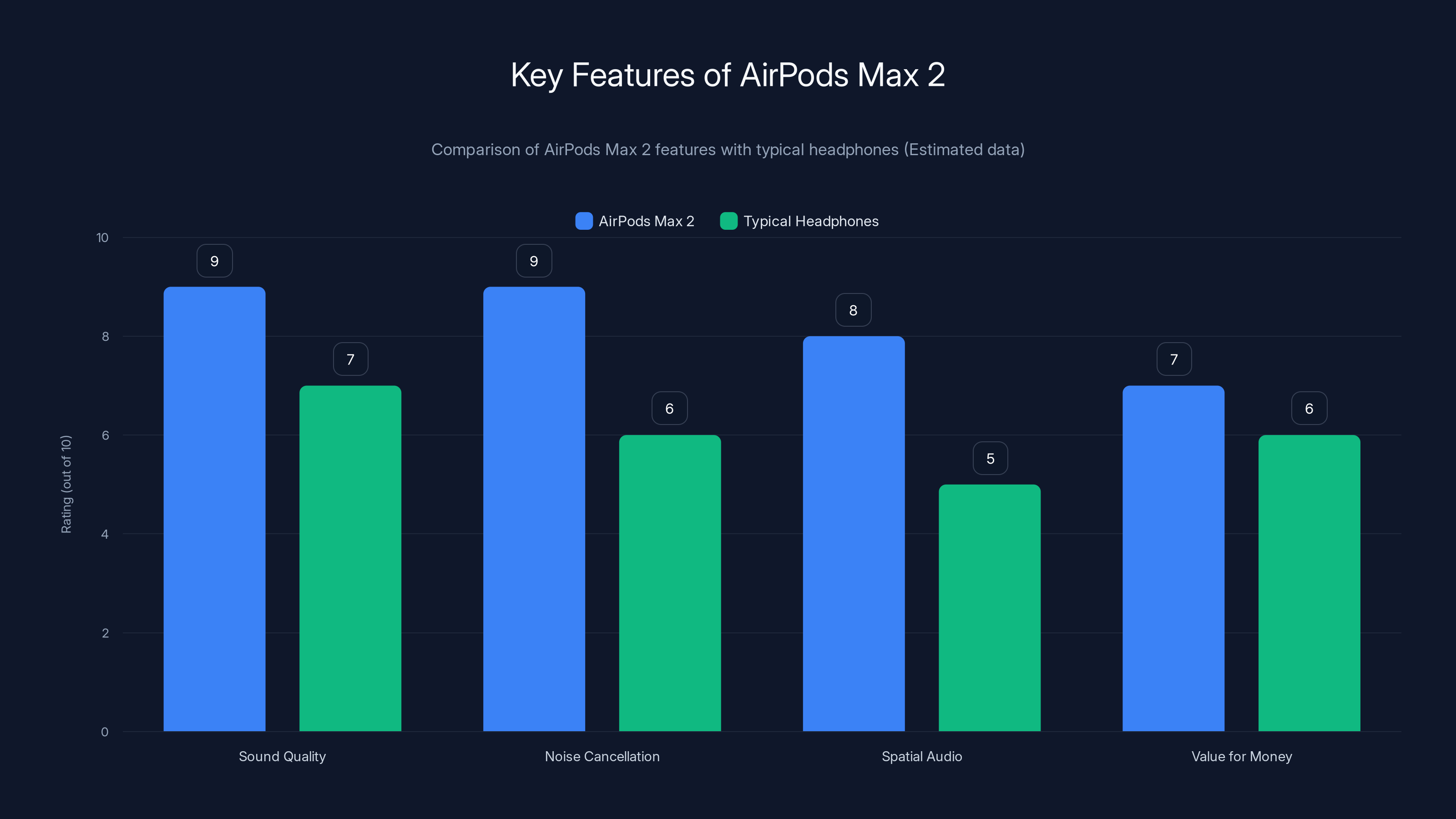 Key Features of AirPods Max 2