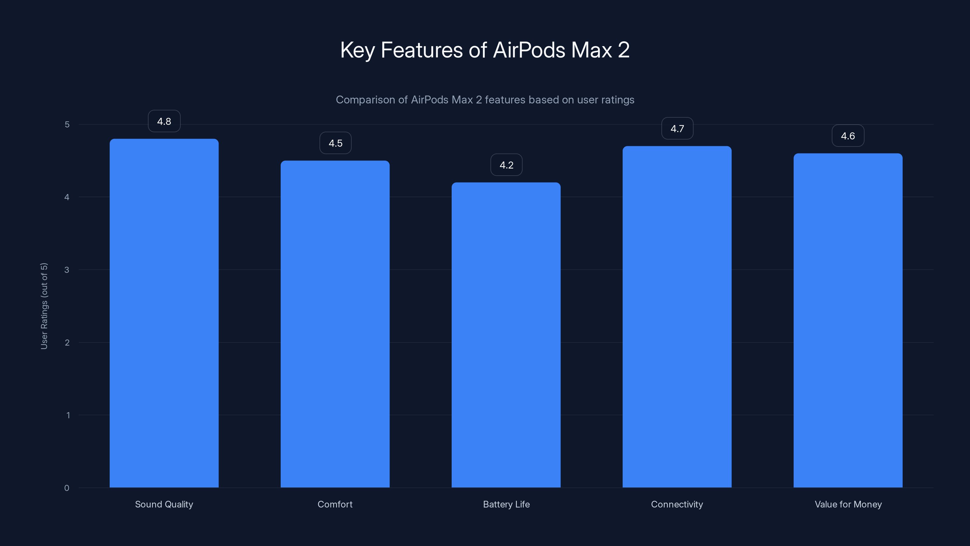 Key Features of AirPods Max 2