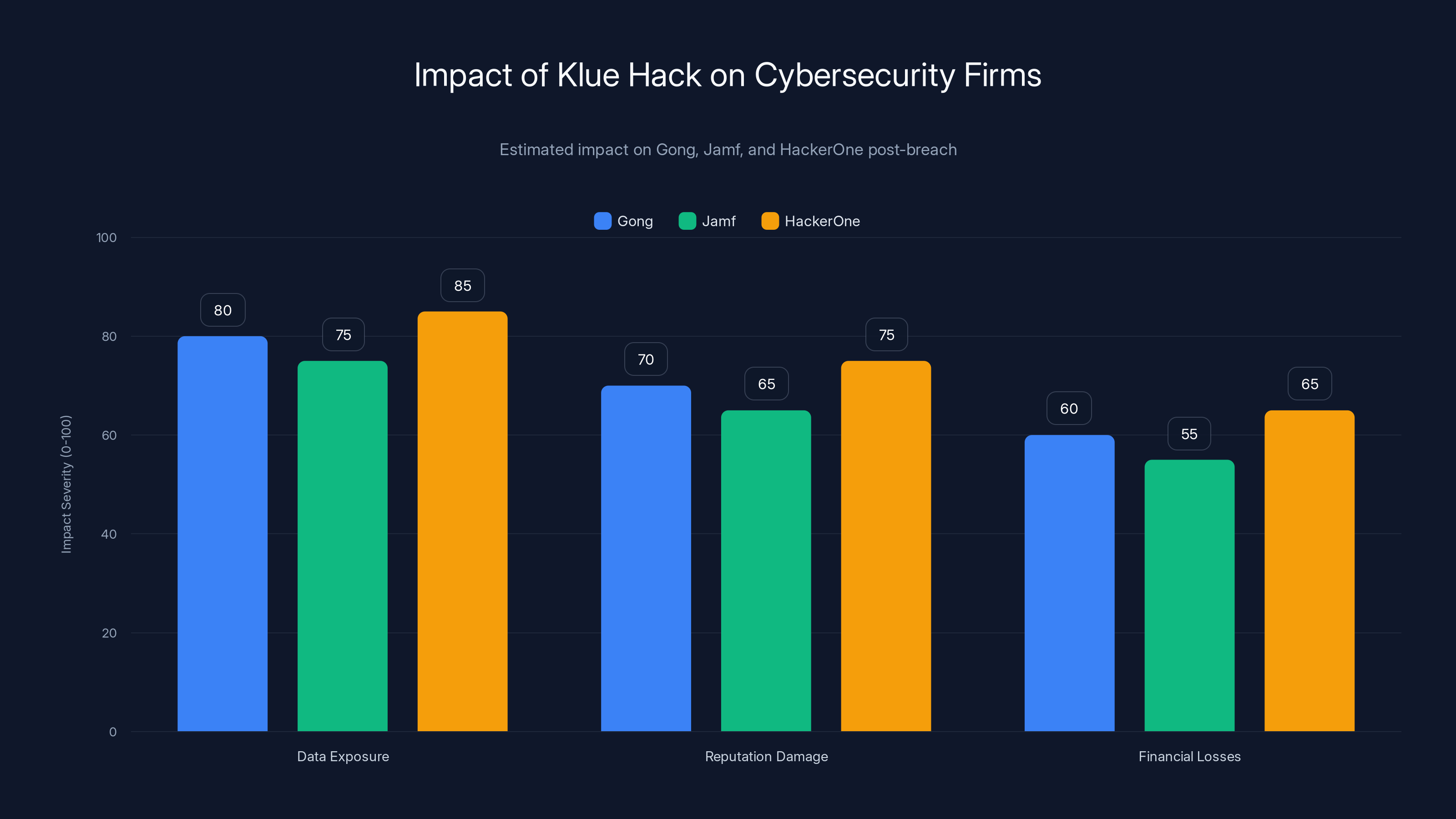 Impact of Klue Hack on Cybersecurity Firms
