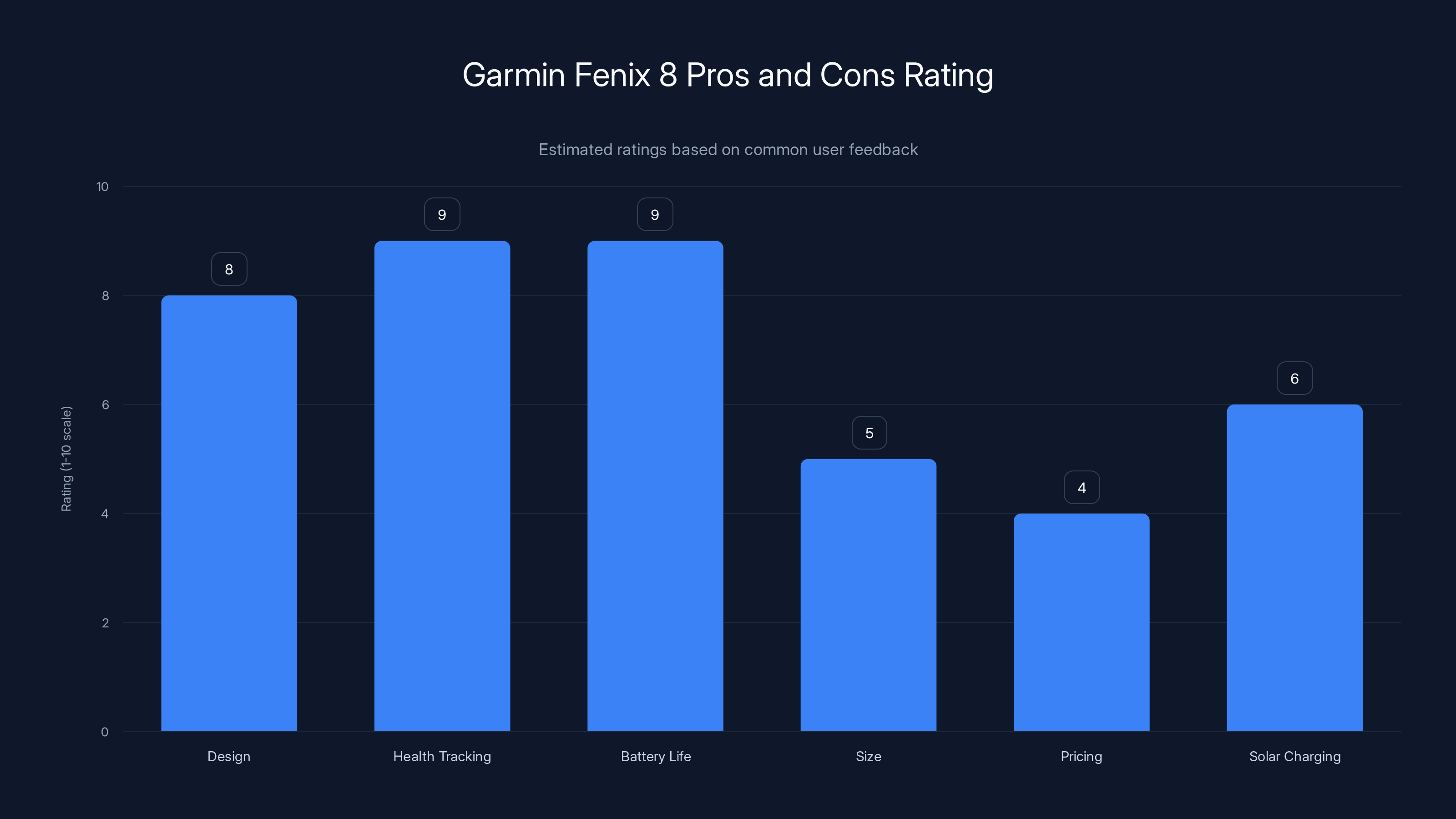 Garmin Fenix 8 Pros and Cons Rating