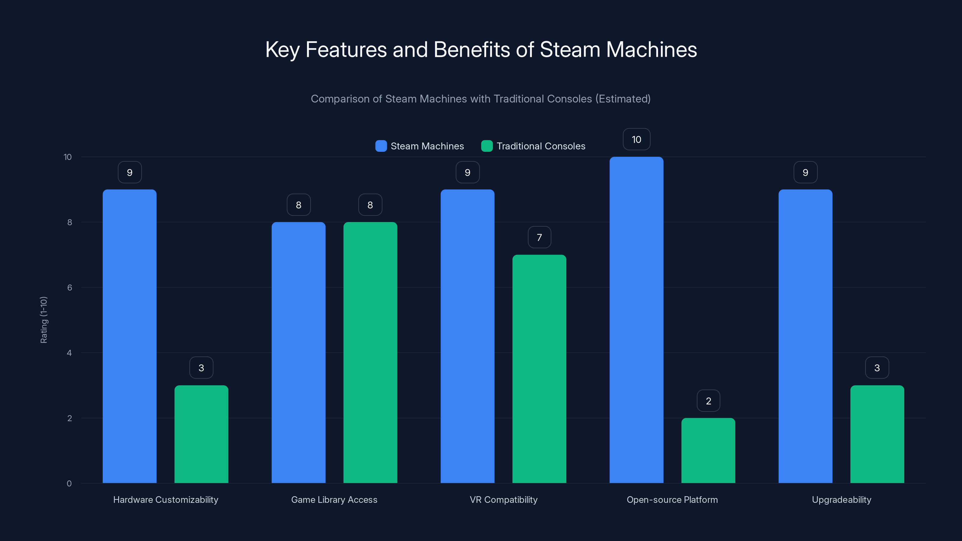 Key Features and Benefits of Steam Machines