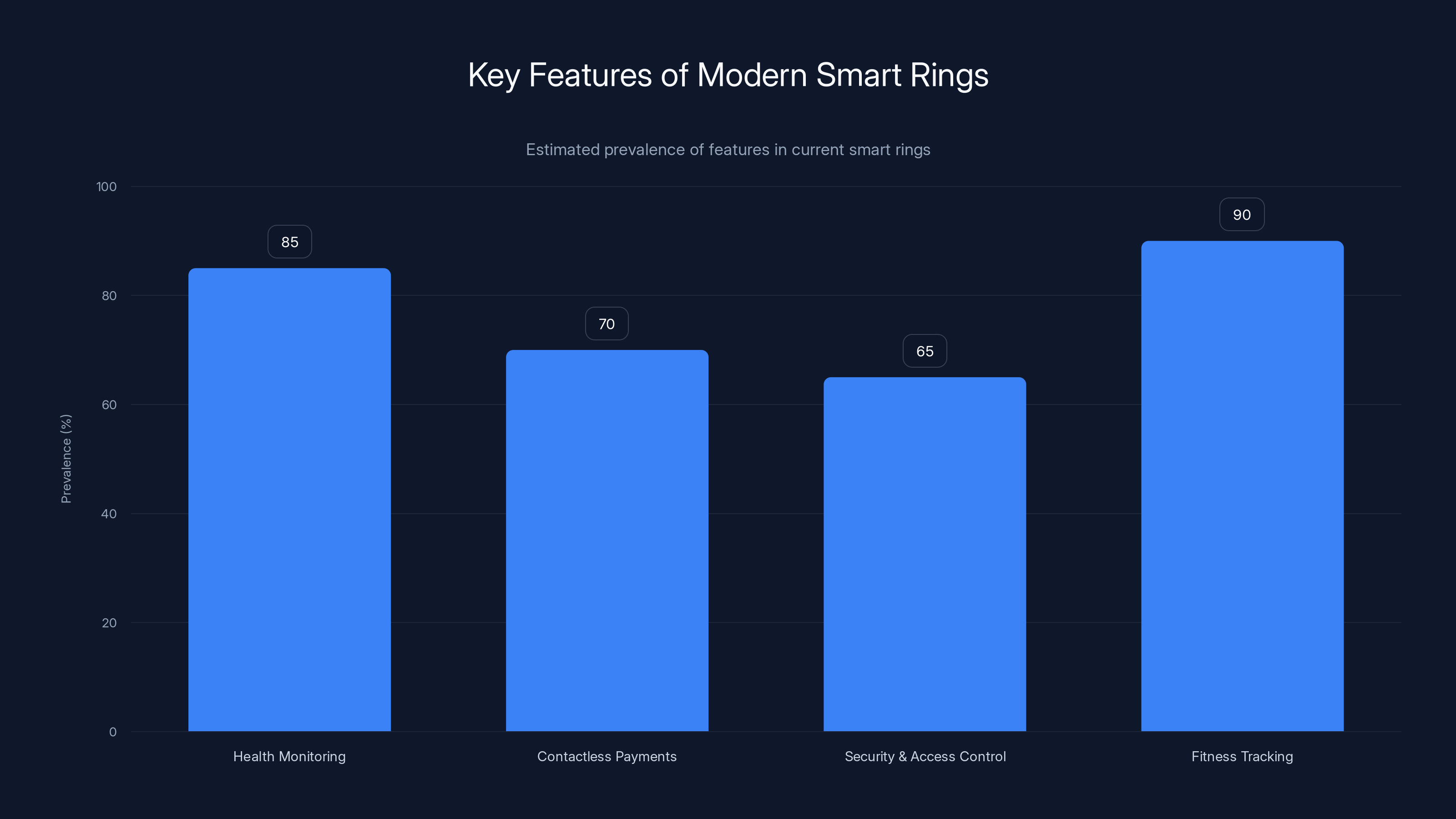 Key Features of Modern Smart Rings