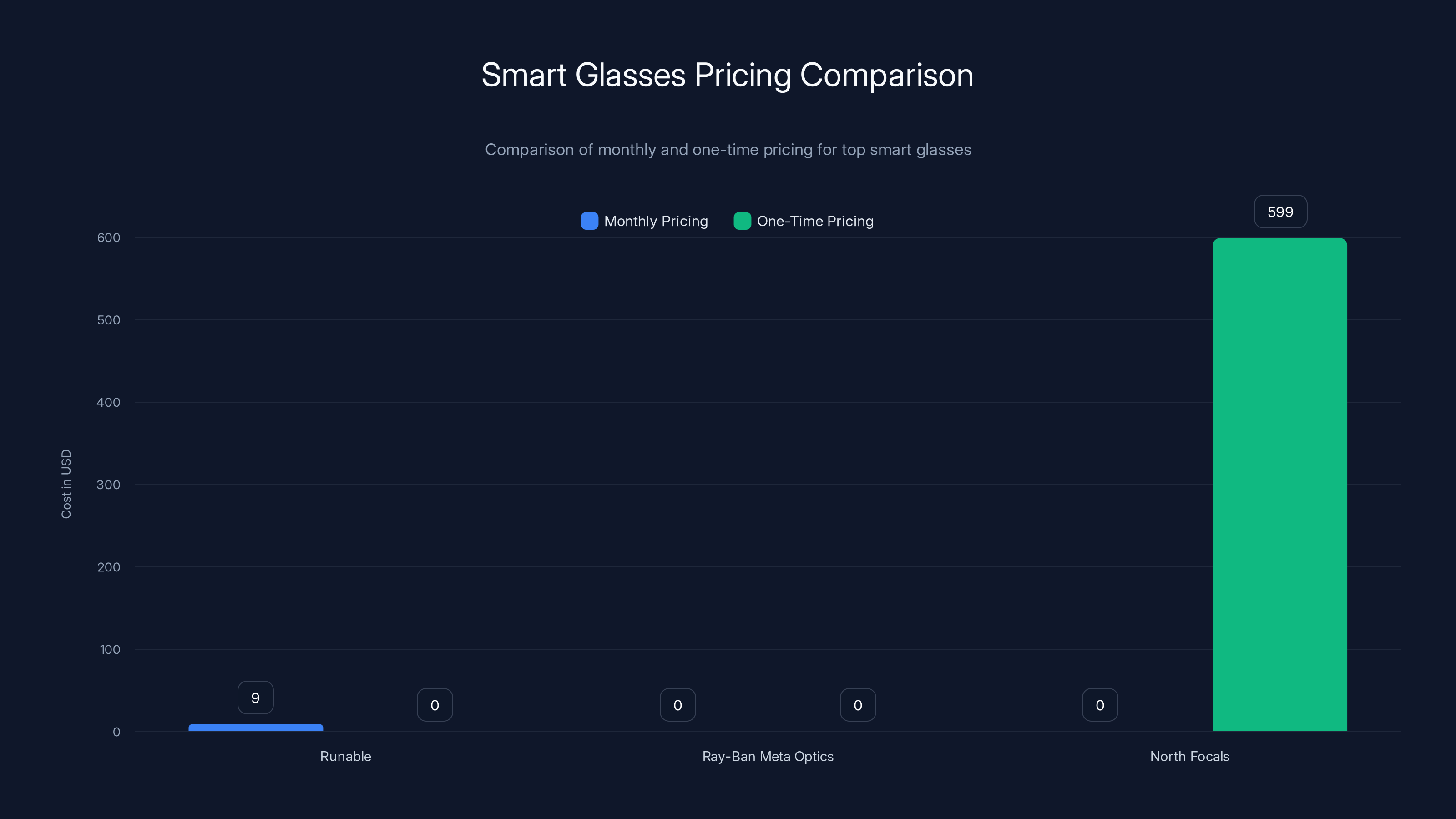 Smart Glasses Pricing Comparison