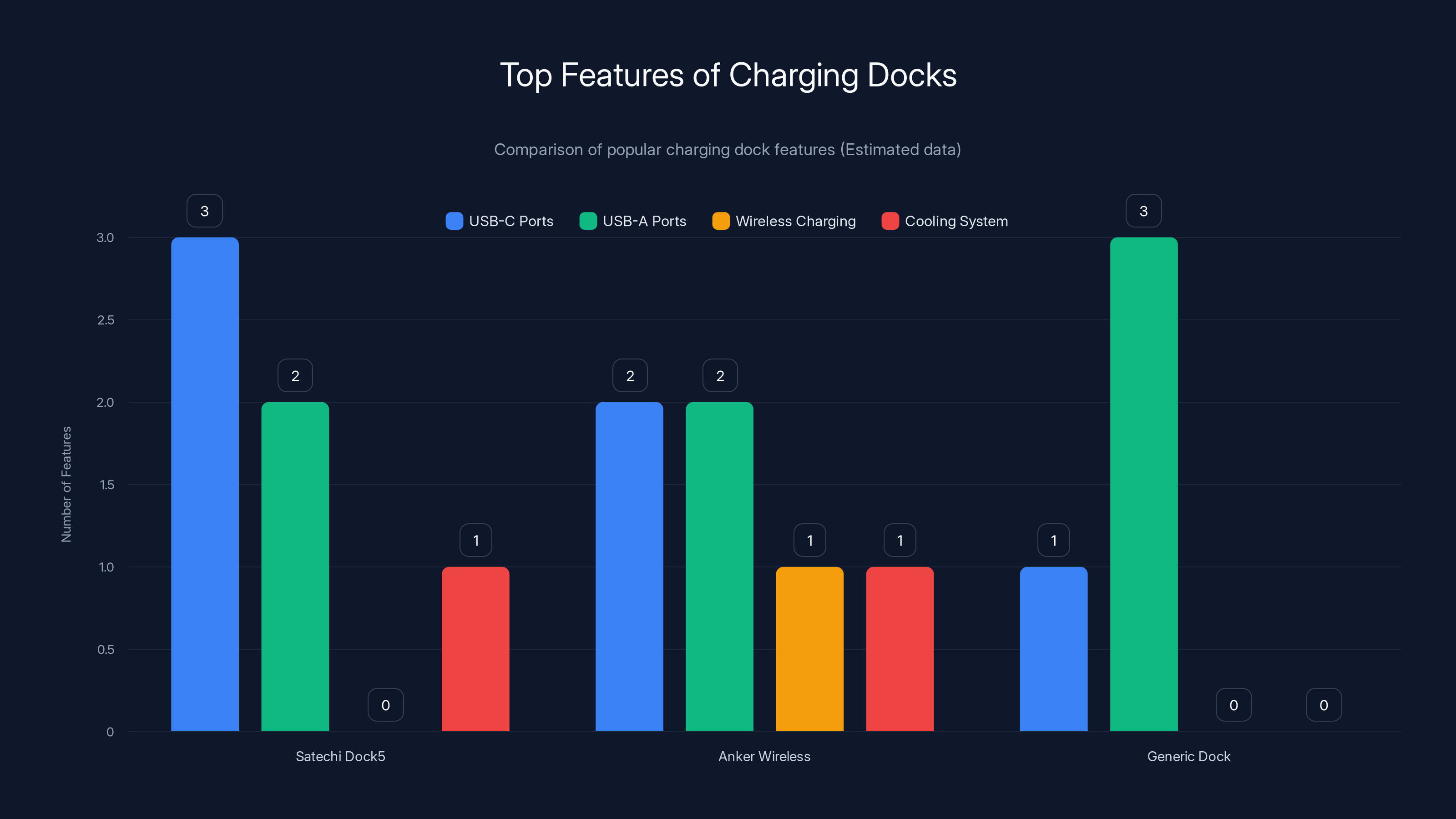 Top Features of Charging Docks